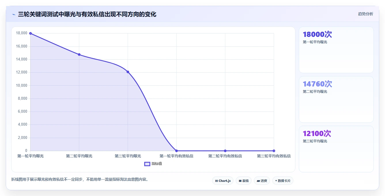 小红书数据分析：博主老板版：关键词热度的完整方法与步骤