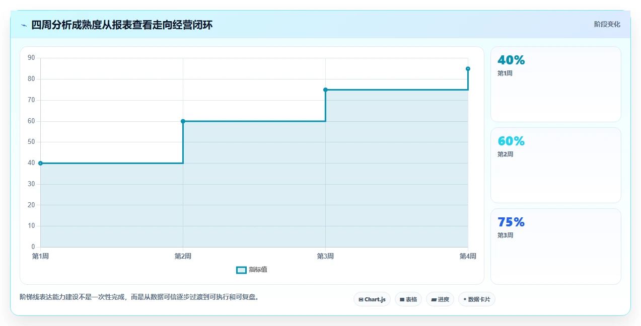 营业额分析：数据分析师从零入门：利润改善先掌握异常波动
