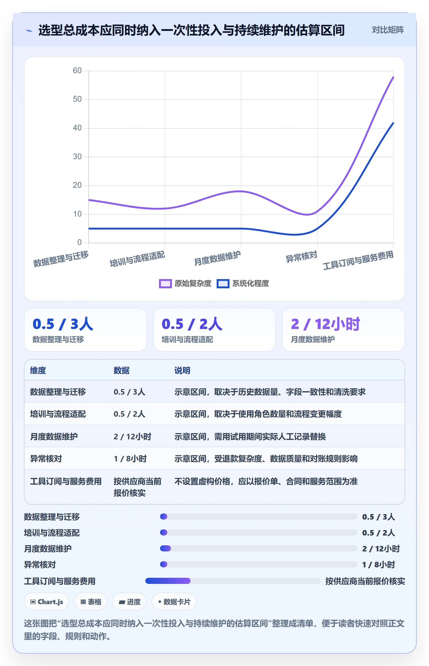 店铺运营管理怎么用？利润核算场景下的选型方法拆解