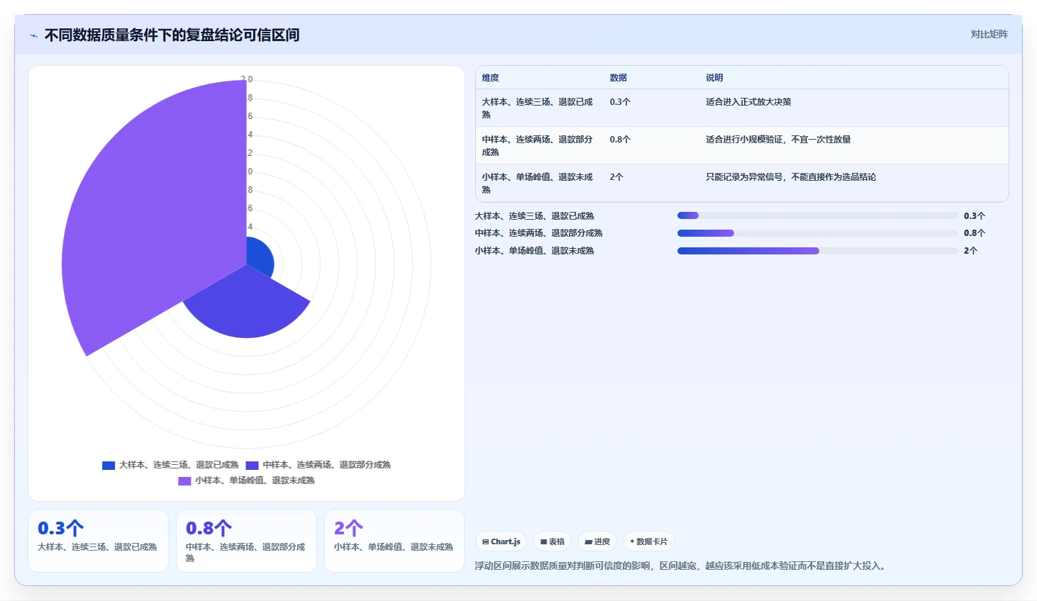 直播数据复盘：选品团队增长视角：用流量来源放大找到流量拐点