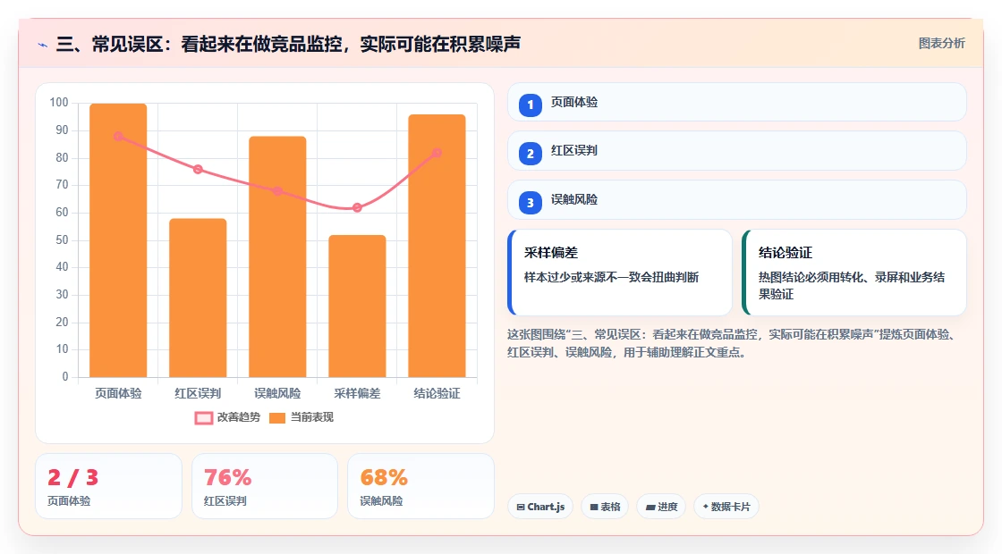 三、常见误区：看起来在做竞品监控，实际可能在积累噪声