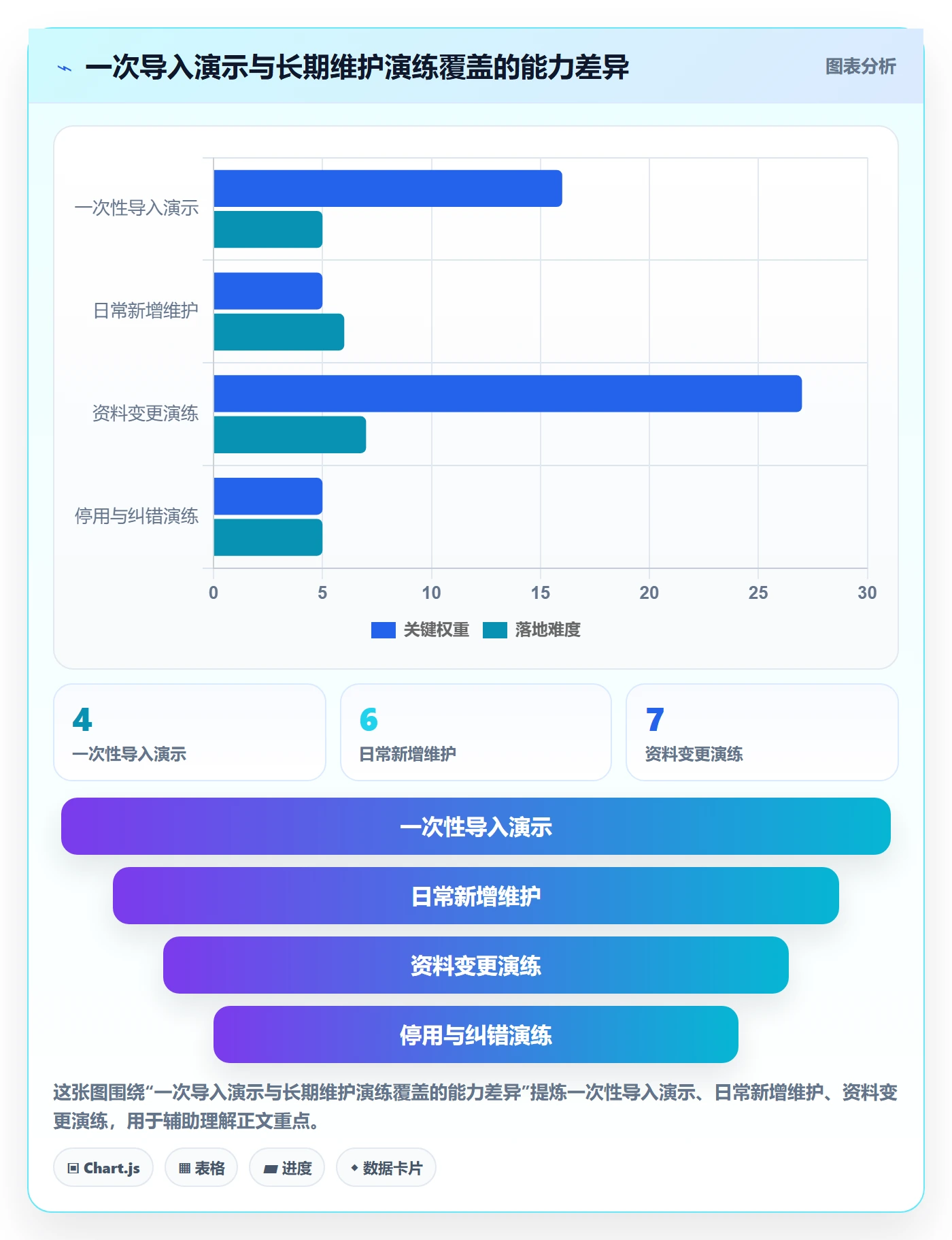 erp数据录入选择标准：基础资料维度如何评估多店经营