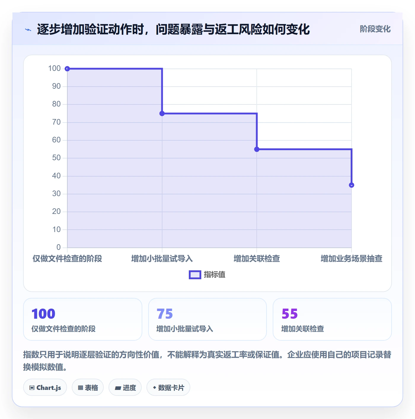erp数据录入实践指南：基础资料的核心功能怎样更有效