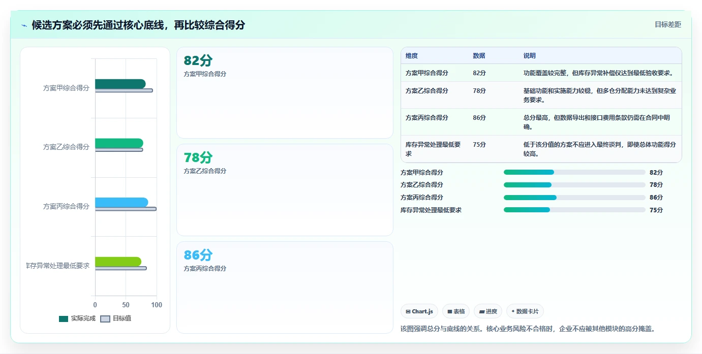 电商管理选择标准：多平台经营维度如何评估自动化方案