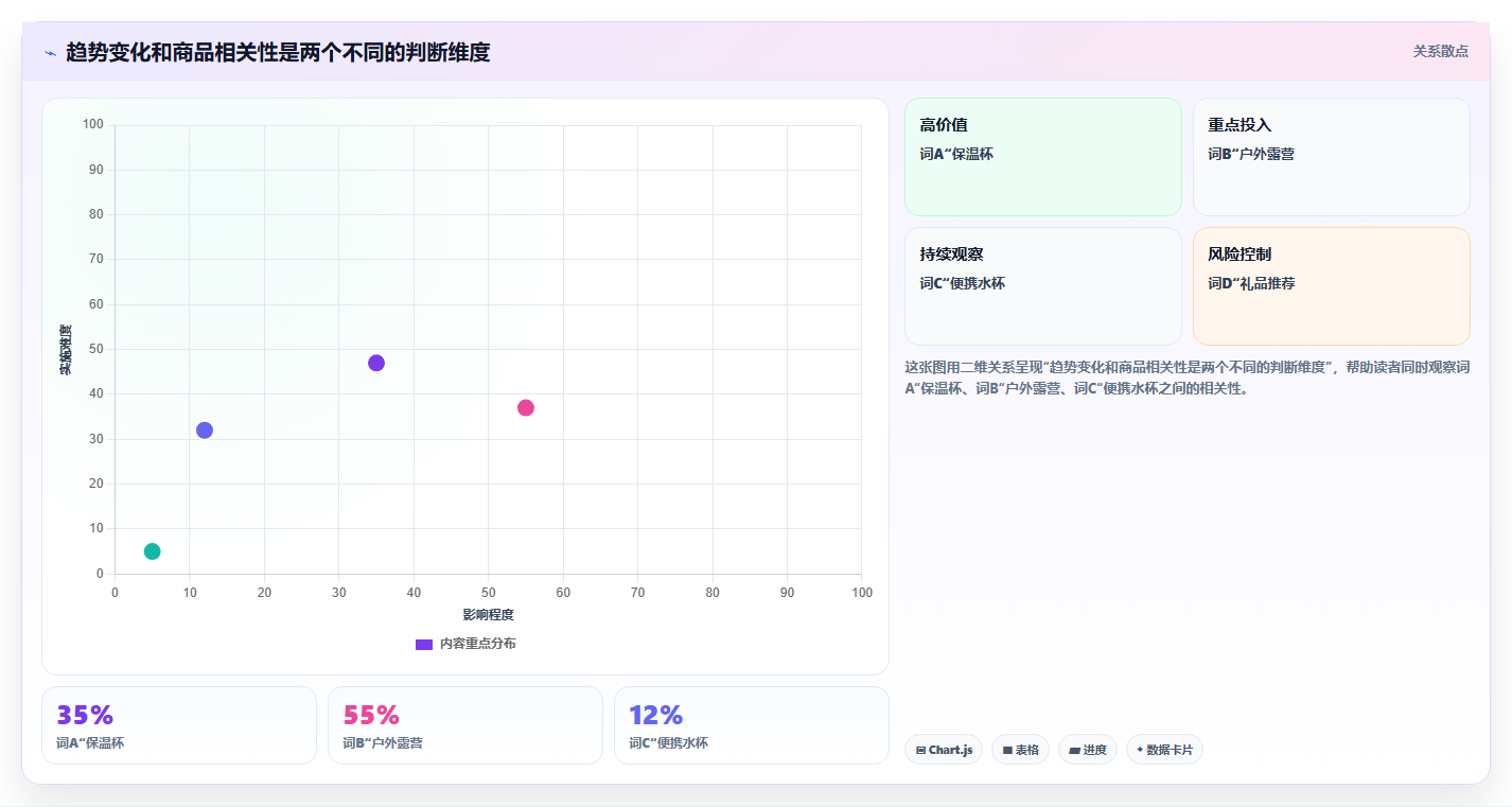 拼多多数据分析工具免费怎么优化？先从关键词趋势的新手避坑入手