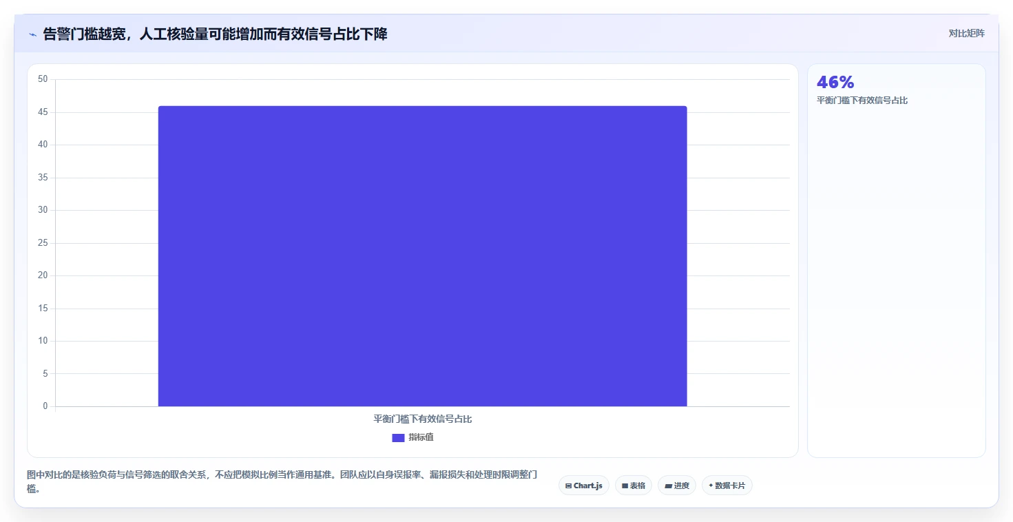 运营工具配置指南：竞品监控需要哪些落地案例设置