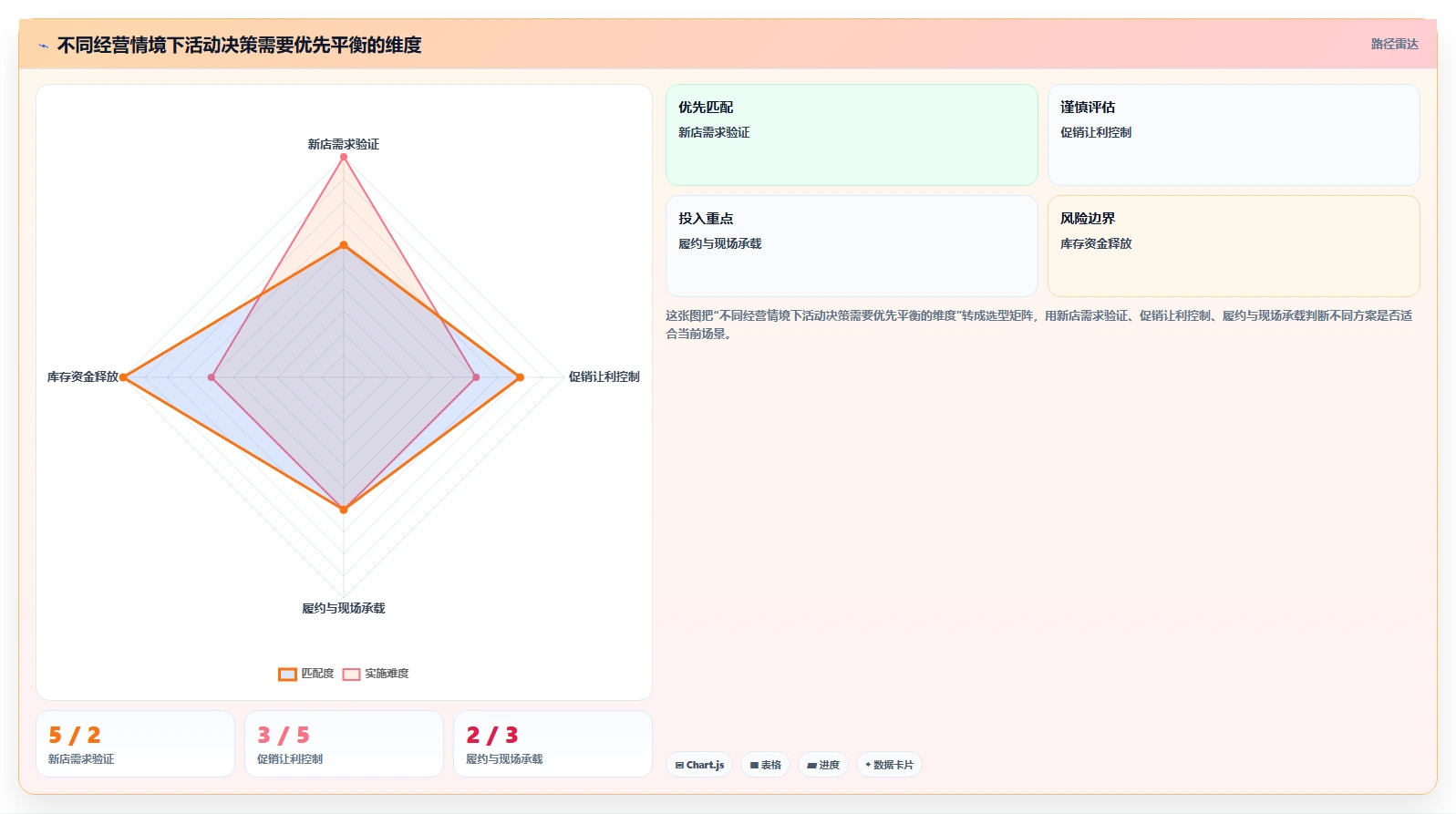 如何运营好一个店铺运营框架：把活动策划纳入成本控制