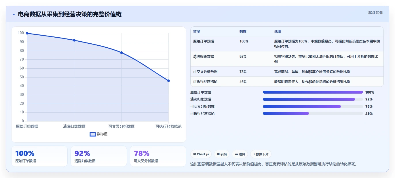 电商辅助软件：电商新手选型思路：数据复盘应重点评估数据分析