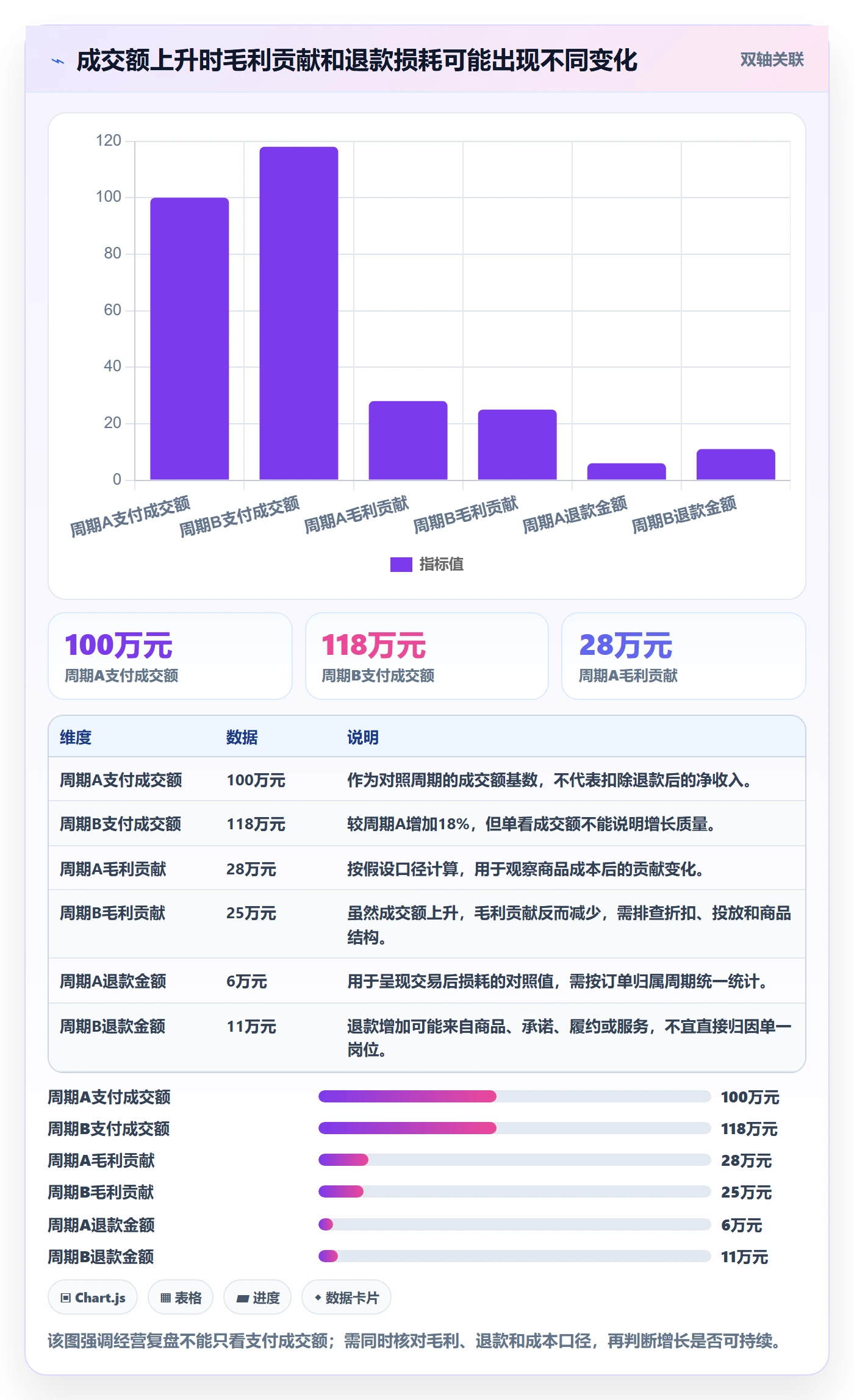 店铺运营管理怎么选？岗位分工相关的数据复盘判断标准