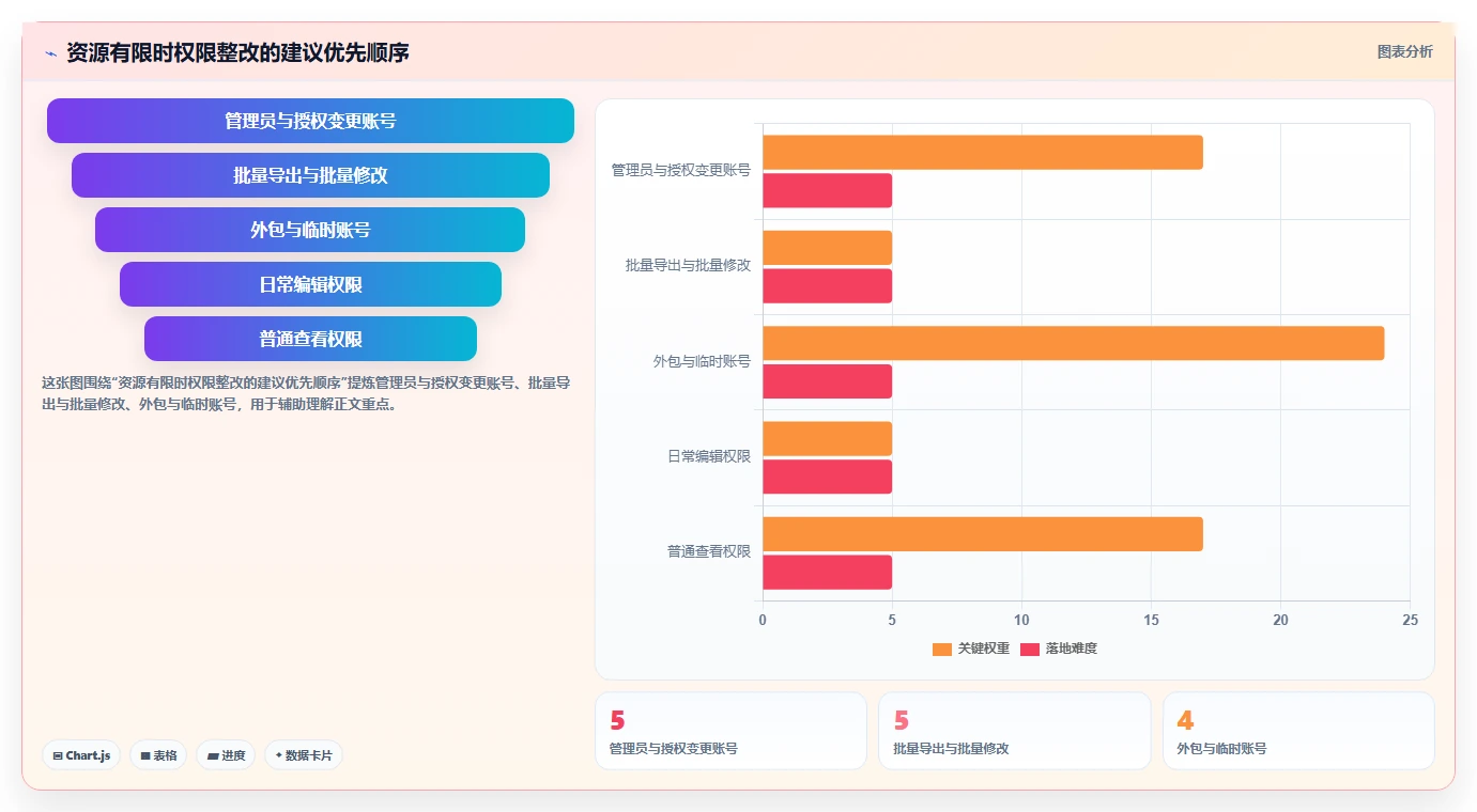 电商crm系统执行标准：权限合规环节如何体现核心功能