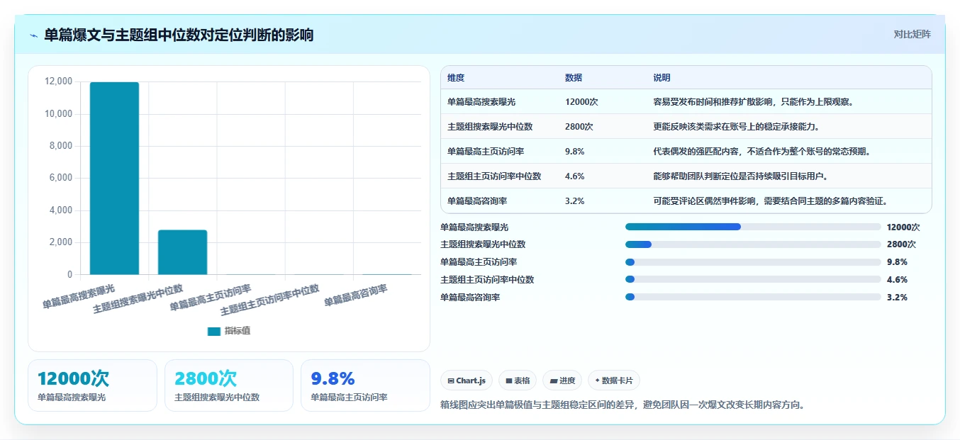小红书数据分析：创业团队实战复盘：搜索优化中数据不会看的定位步骤