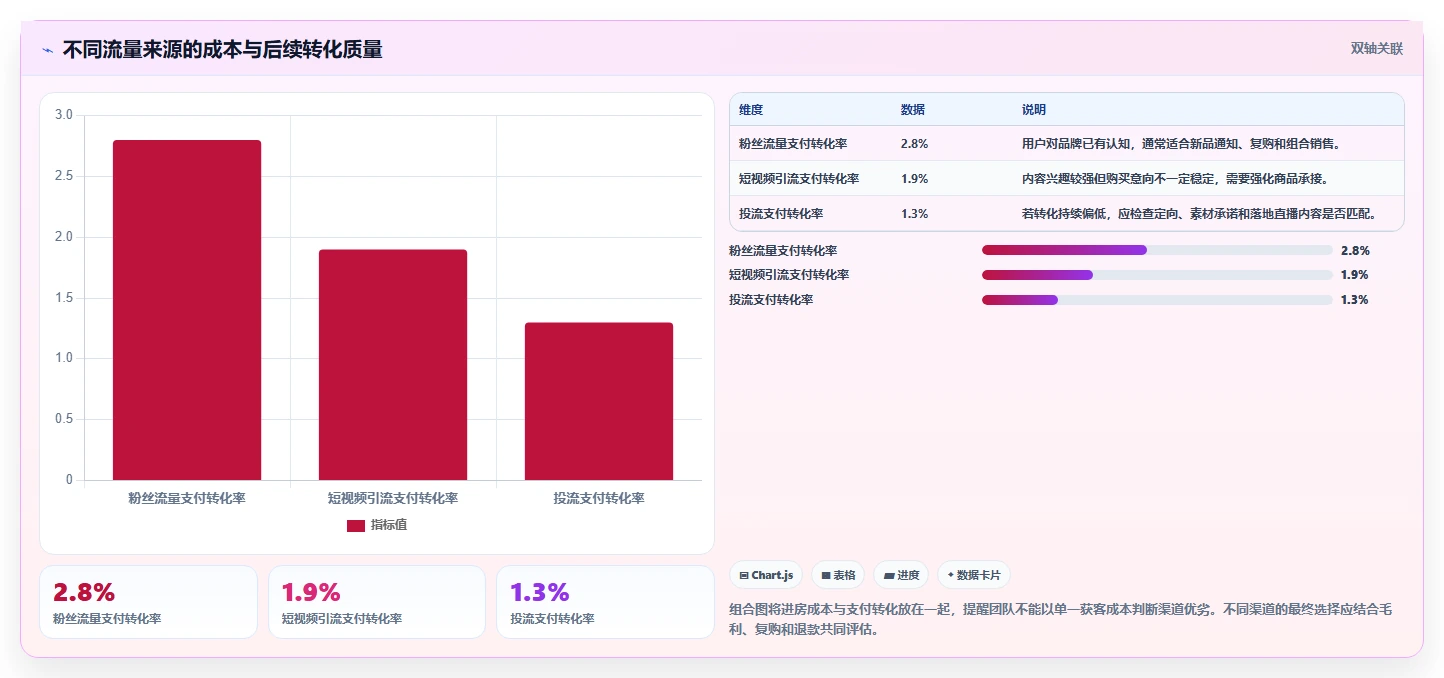 直播数据复盘：品牌商家最佳实践：增长规划怎样稳步实现提升用户停留
