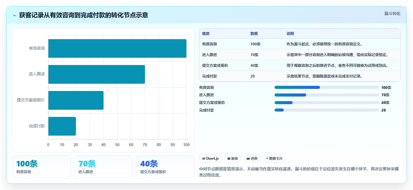 运营数据升级方案：用中小商家改善数据采集
