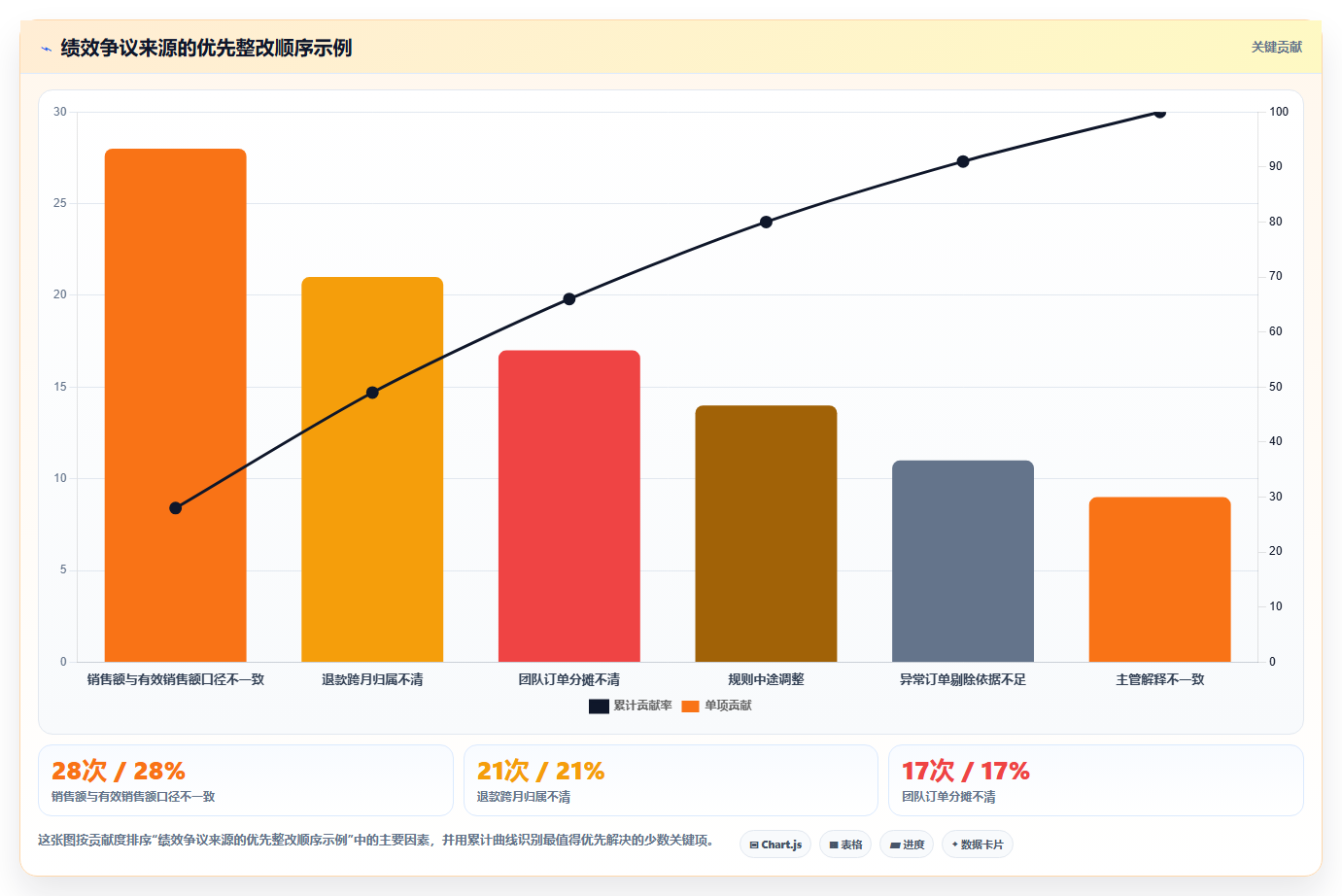 电商管理方案设计：团队绩效场景的风险排查怎么做