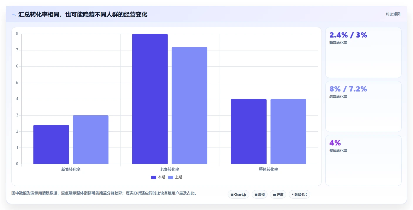 电商数据运营怎么优化？先从用户洞察的核心功能入手