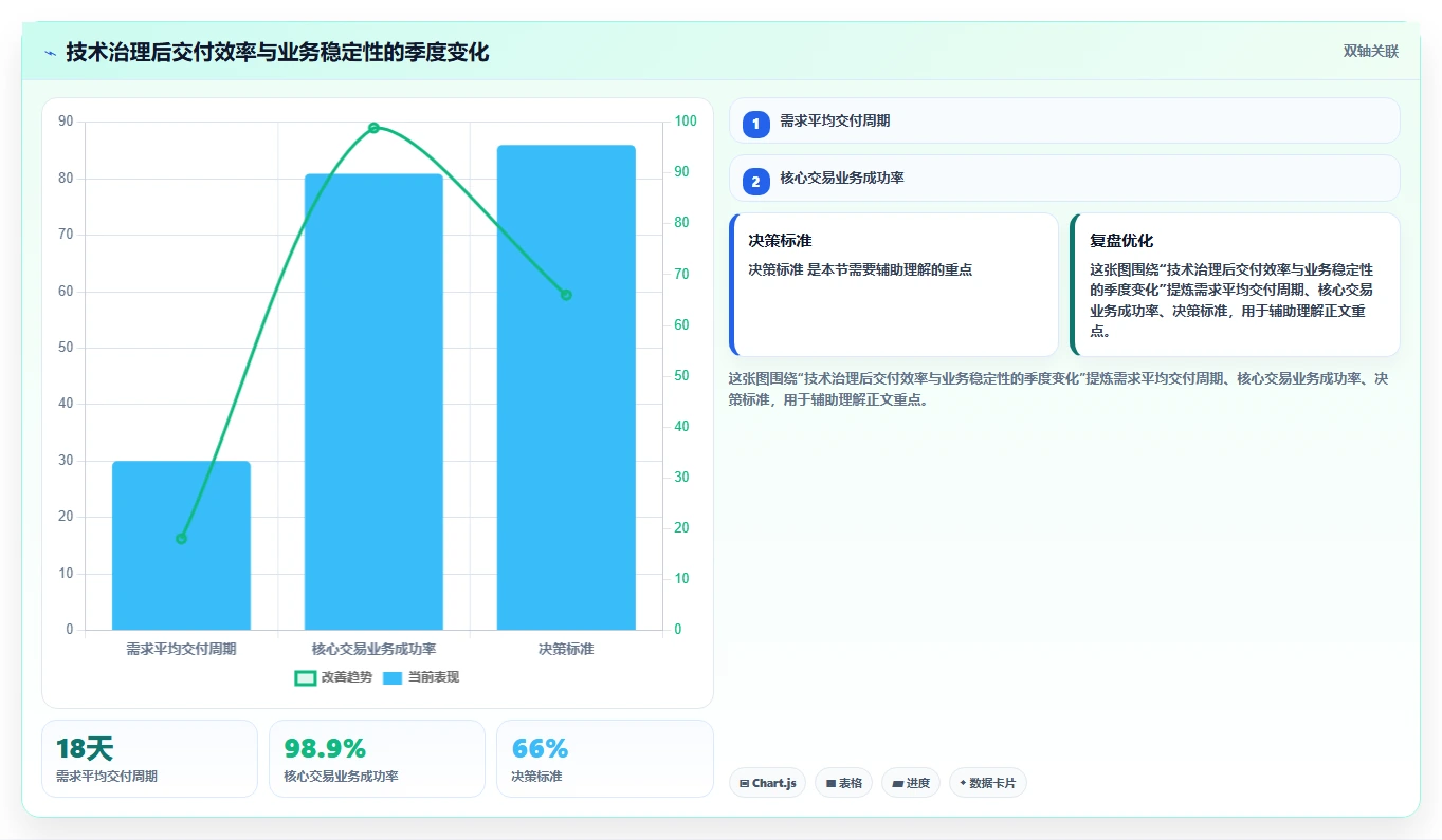电商系统开发：电商企业团队版复盘：围绕技术选型提炼下一步动作