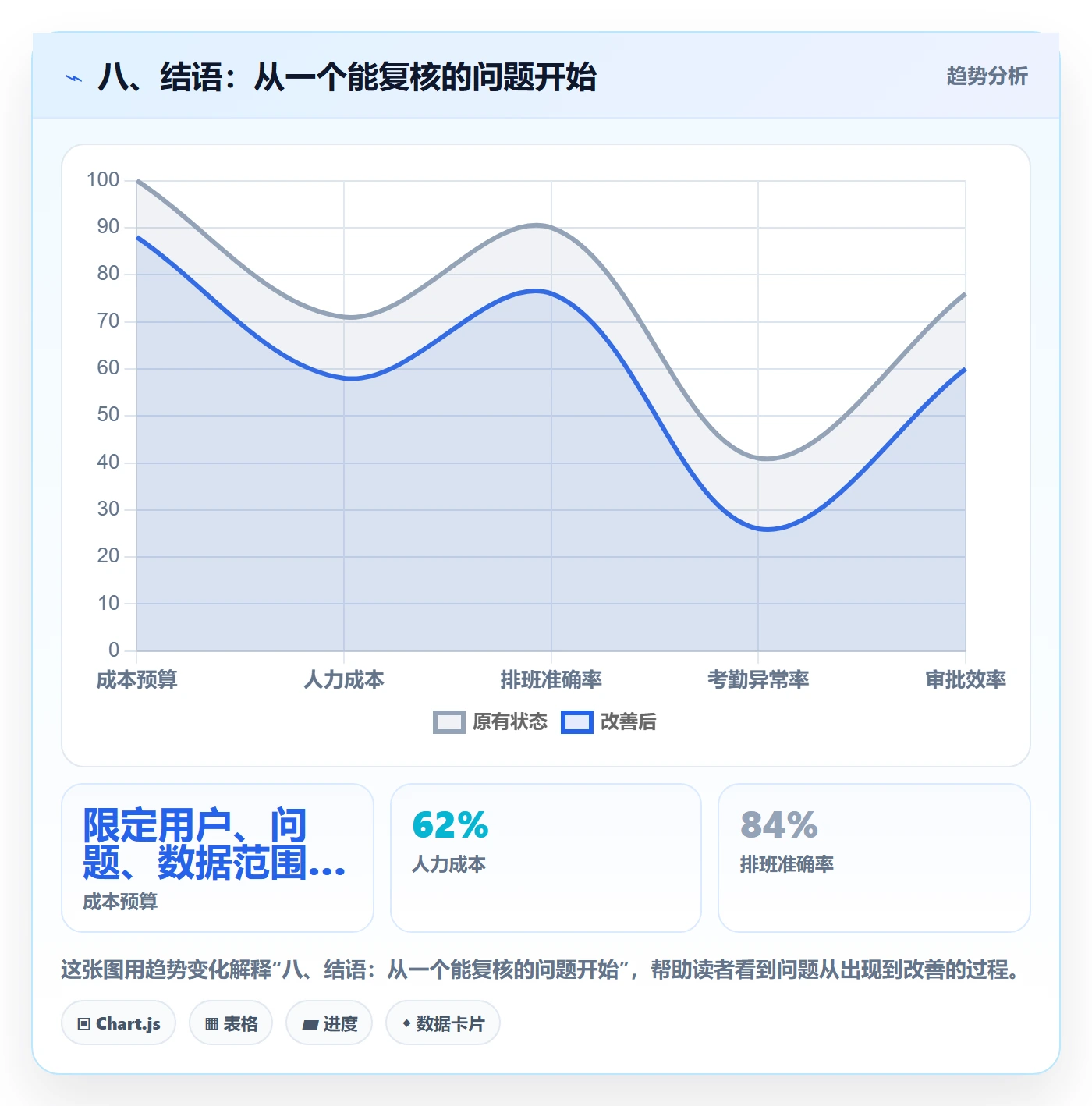 八、结语：从一个能复核的问题开始