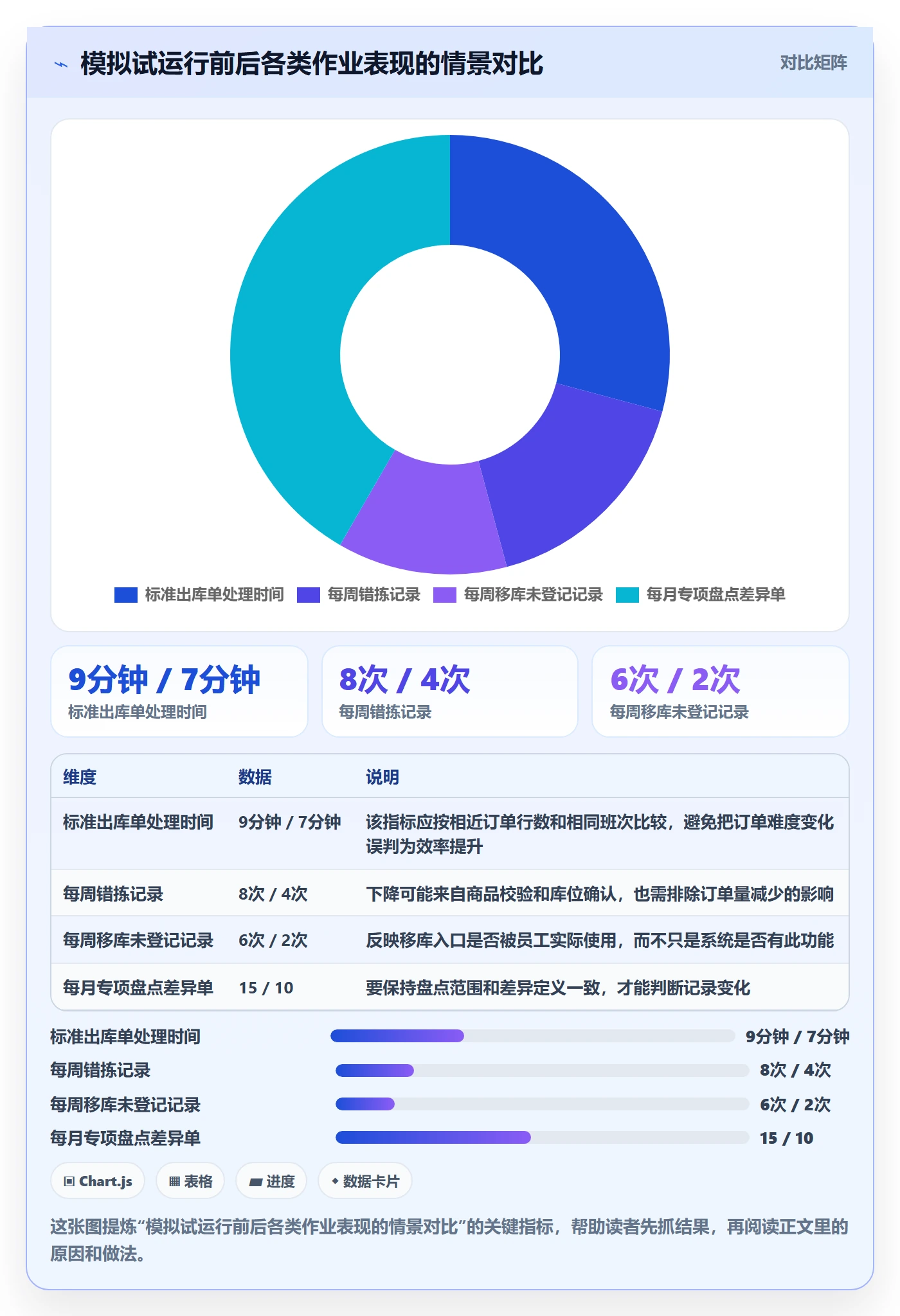 库存管理系统怎么用?条码作业场景下的实操教程拆解