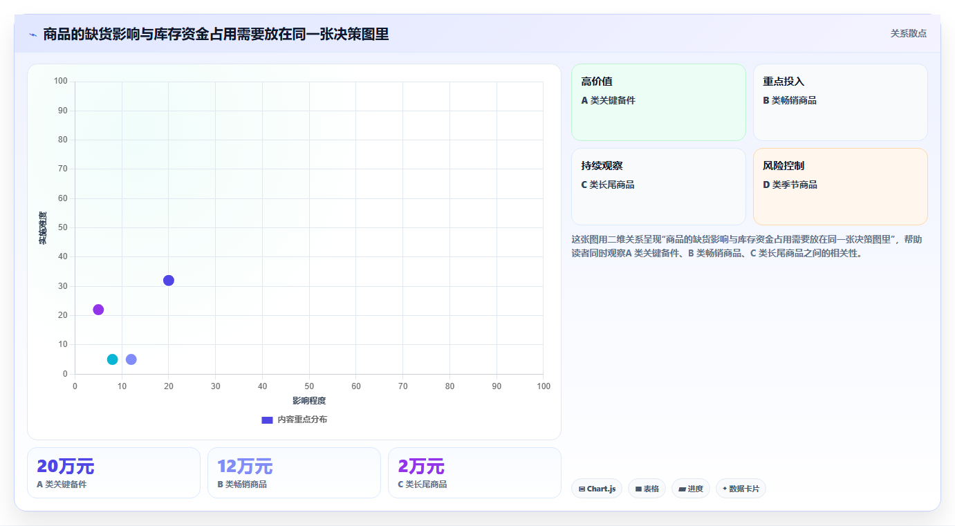 仓库安全库存管理怎么选？安全库存公式相关的成本控制判断标准