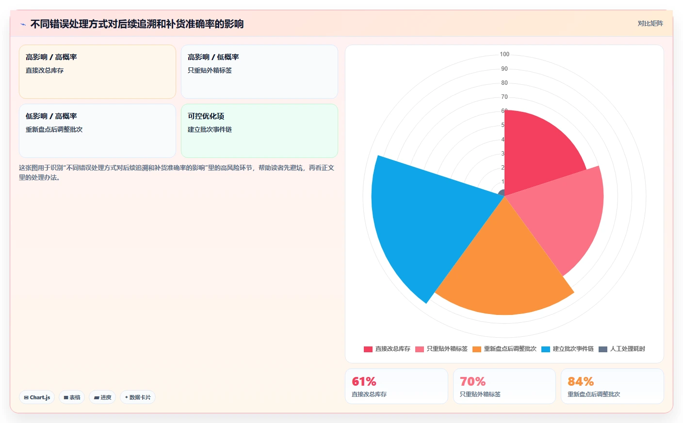 库存出入库：采购人员实战复盘：补货决策中批次混乱的定位步骤