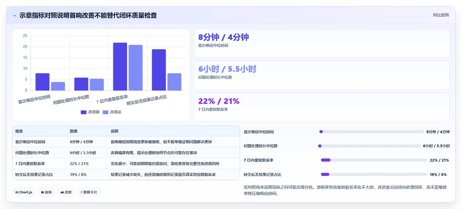 店铺运营包括哪些方面问题诊断：客服管理如何用流程设计改进