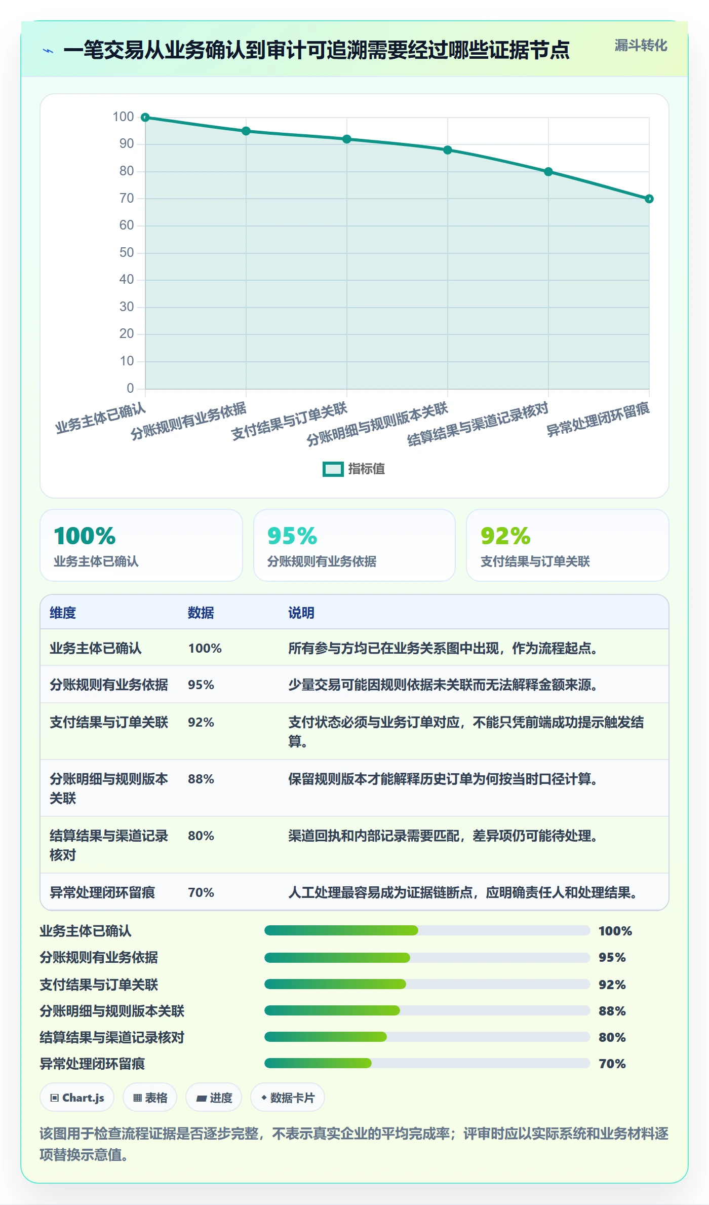 分账系统方案设计：合规要求场景的流程设计怎么做