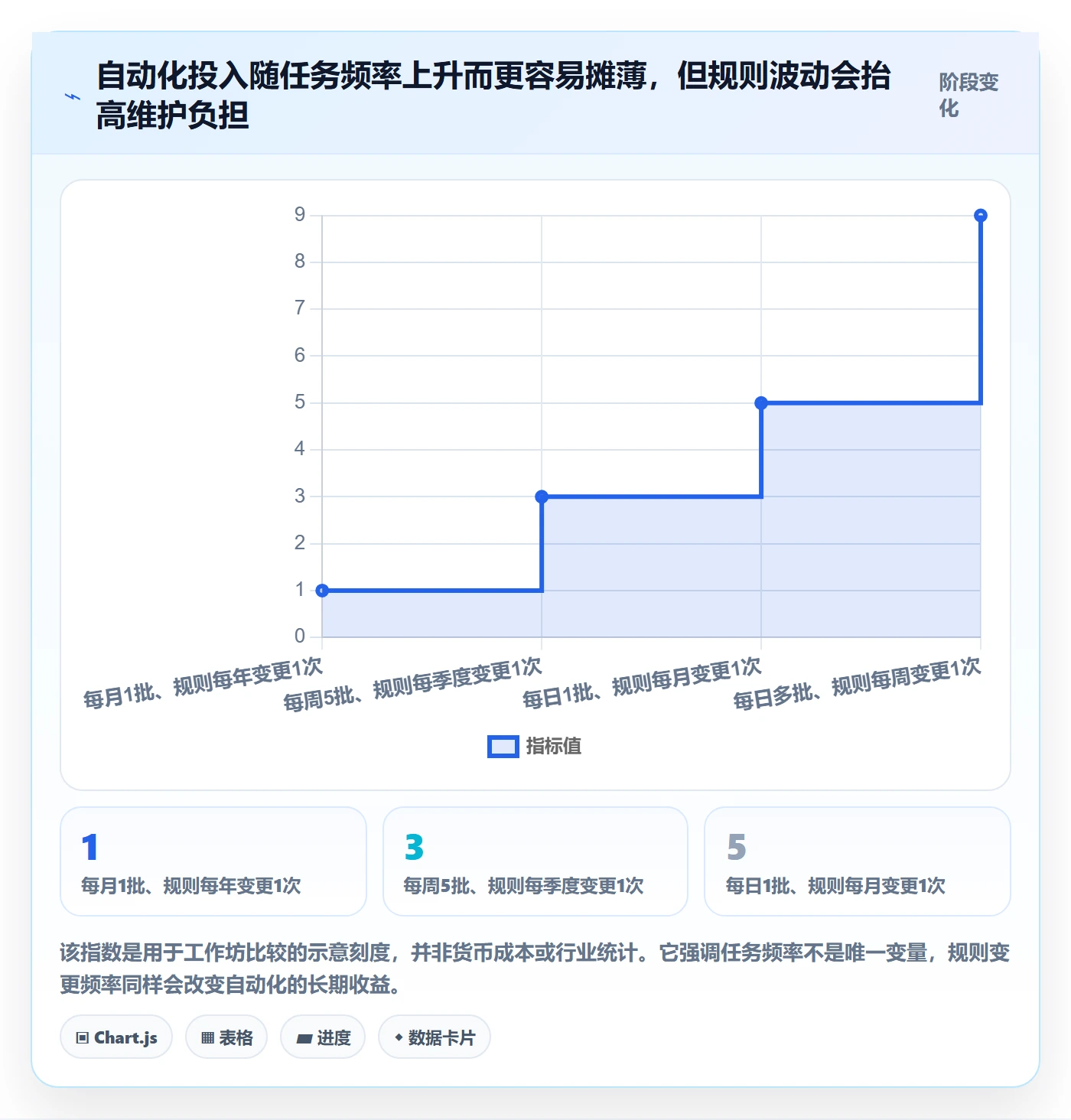 erp数据录入怎么用？批量导入场景下的自动化方案拆解