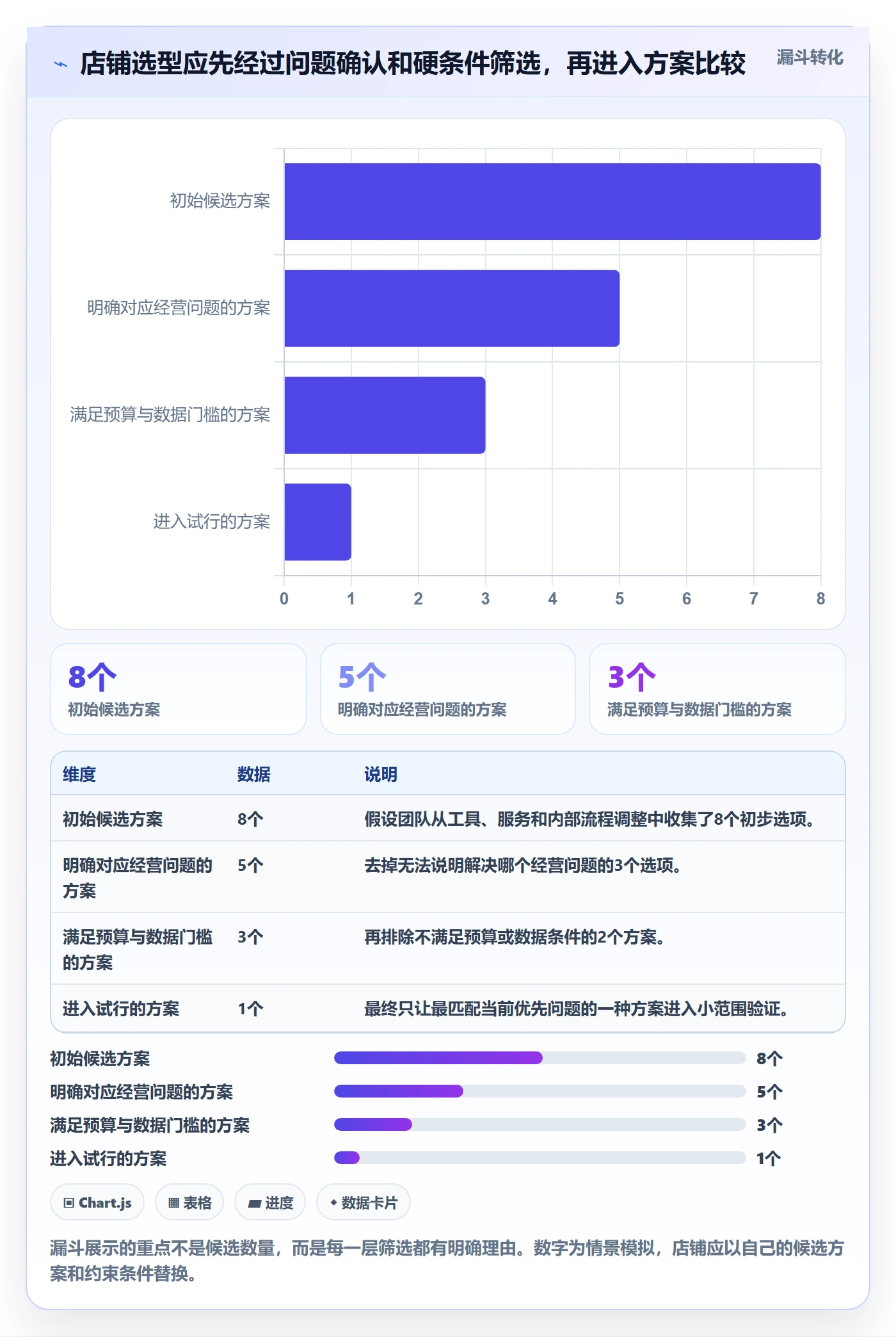 店铺运营管理落地清单：经营目标相关的选型方法事项