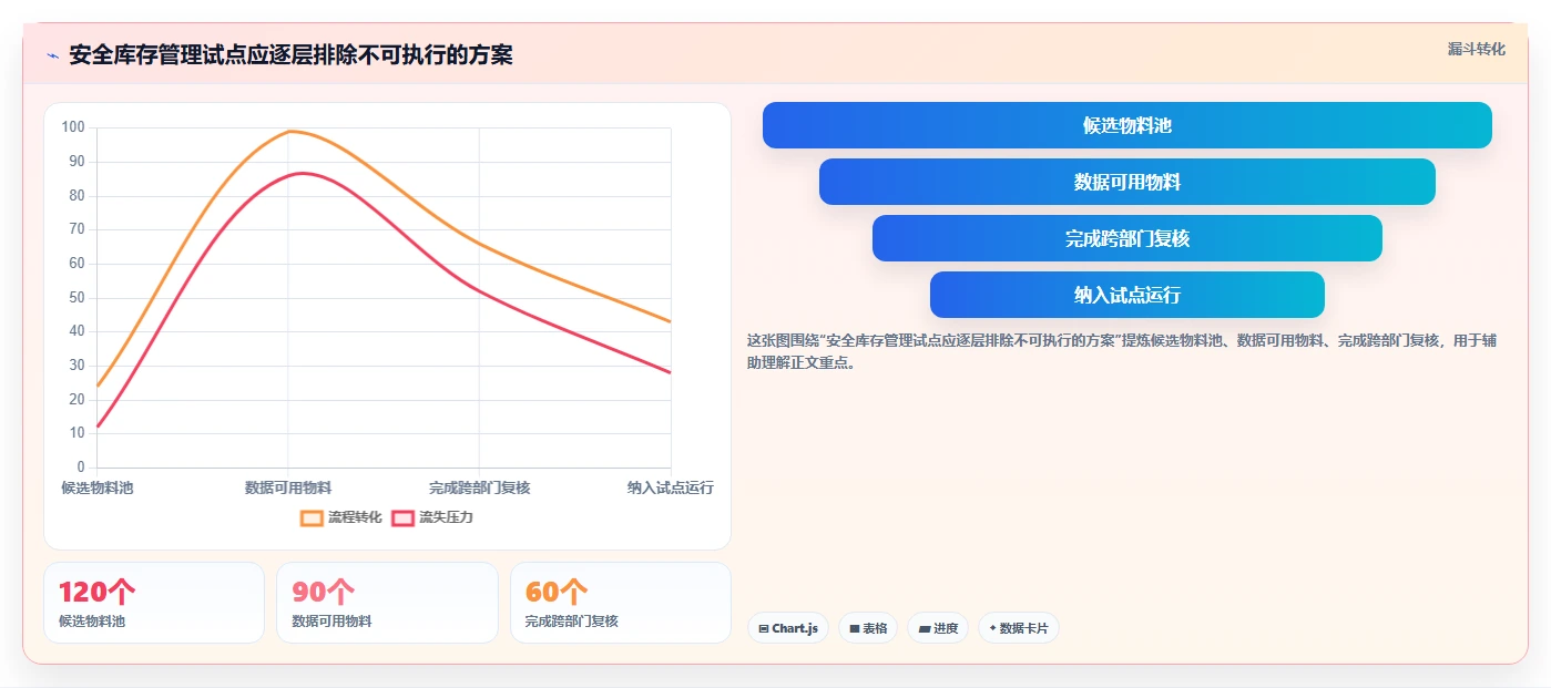 仓库安全库存管理怎么选？动态调整相关的团队协同判断标准