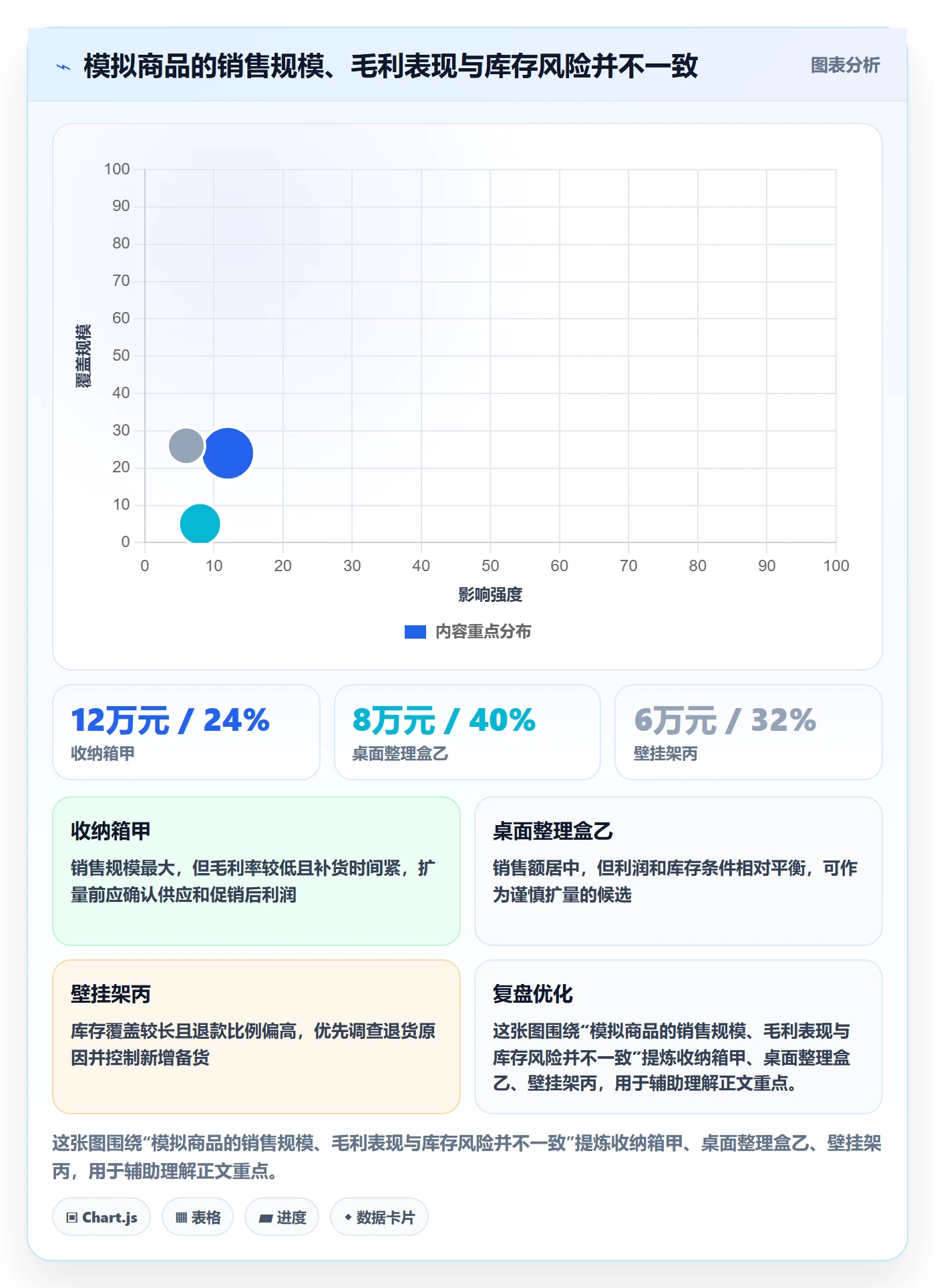 店铺运营管理问题诊断：商品节奏如何用常见误区改进
