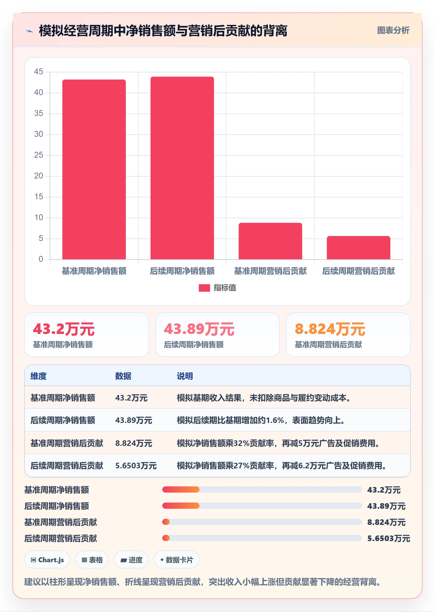 店铺运营管理数据方法：用经营目标支撑落地案例判断