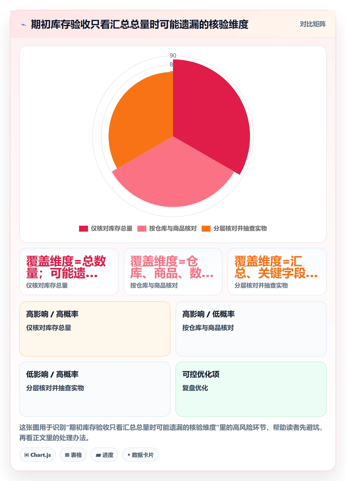库存管理系统建设路线：从出入库流程到日常管理分几步