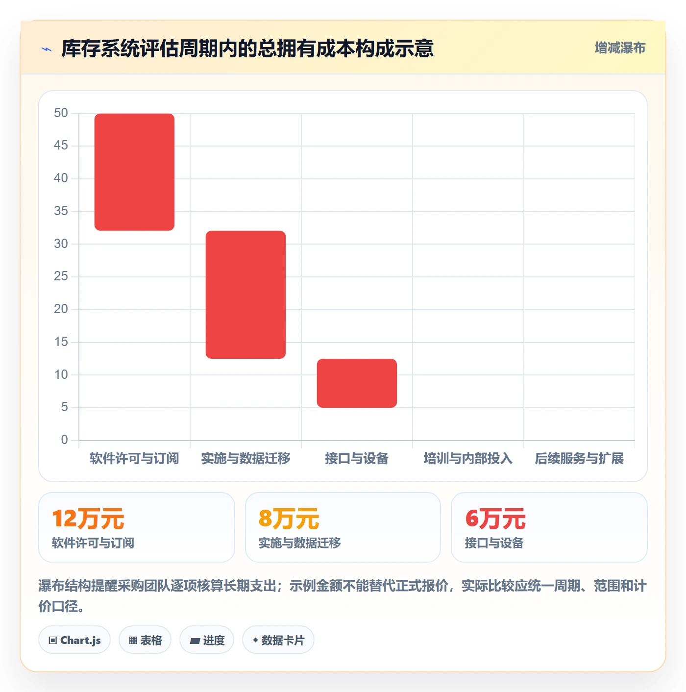 库存管理系统怎么管？以系统选型为核心的入门指南方案