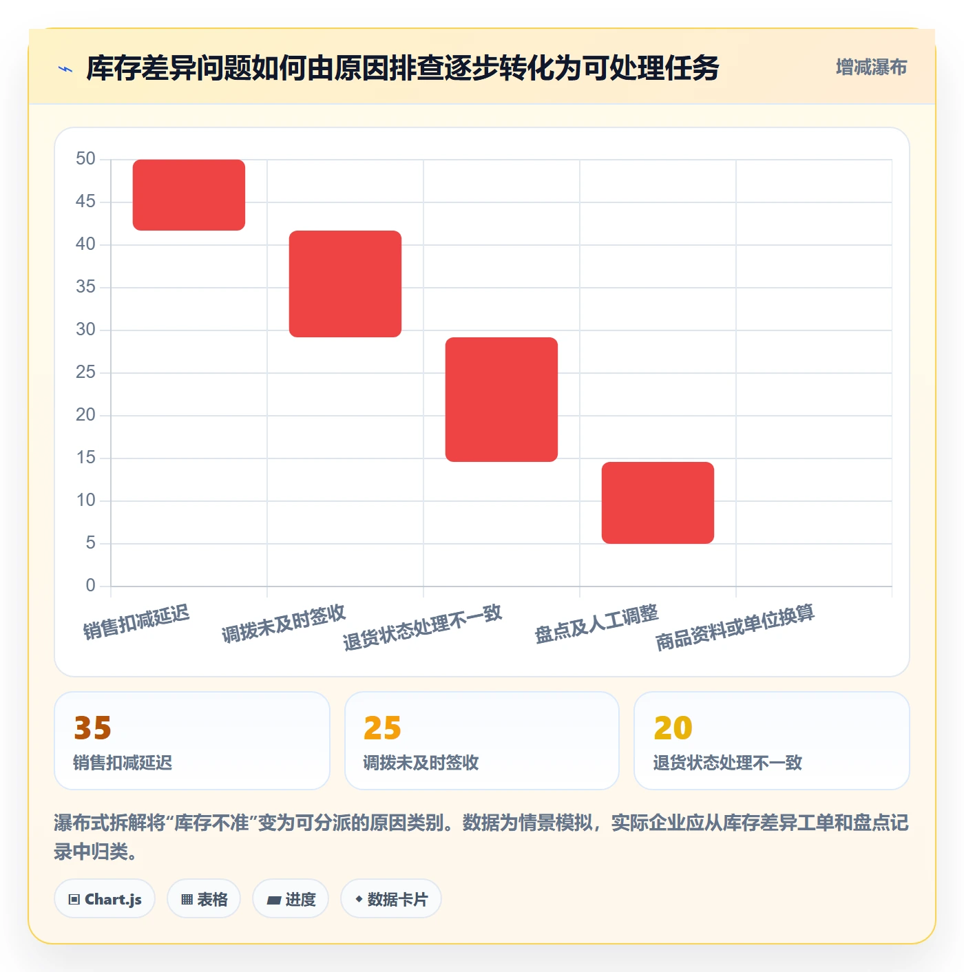 店铺运营管理选择标准：库存协同维度如何评估指标体系