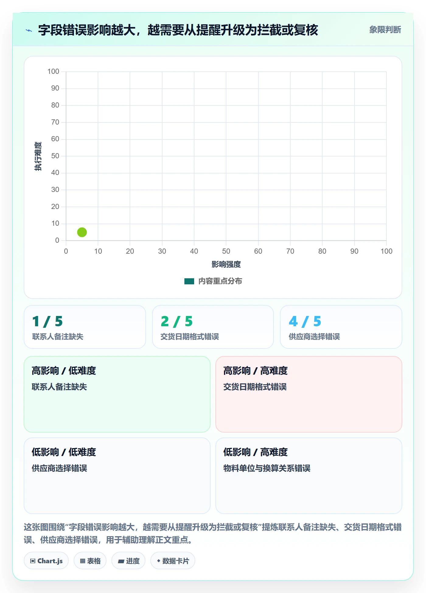 erp数据录入怎么落地？从字段校验讲清新手避坑