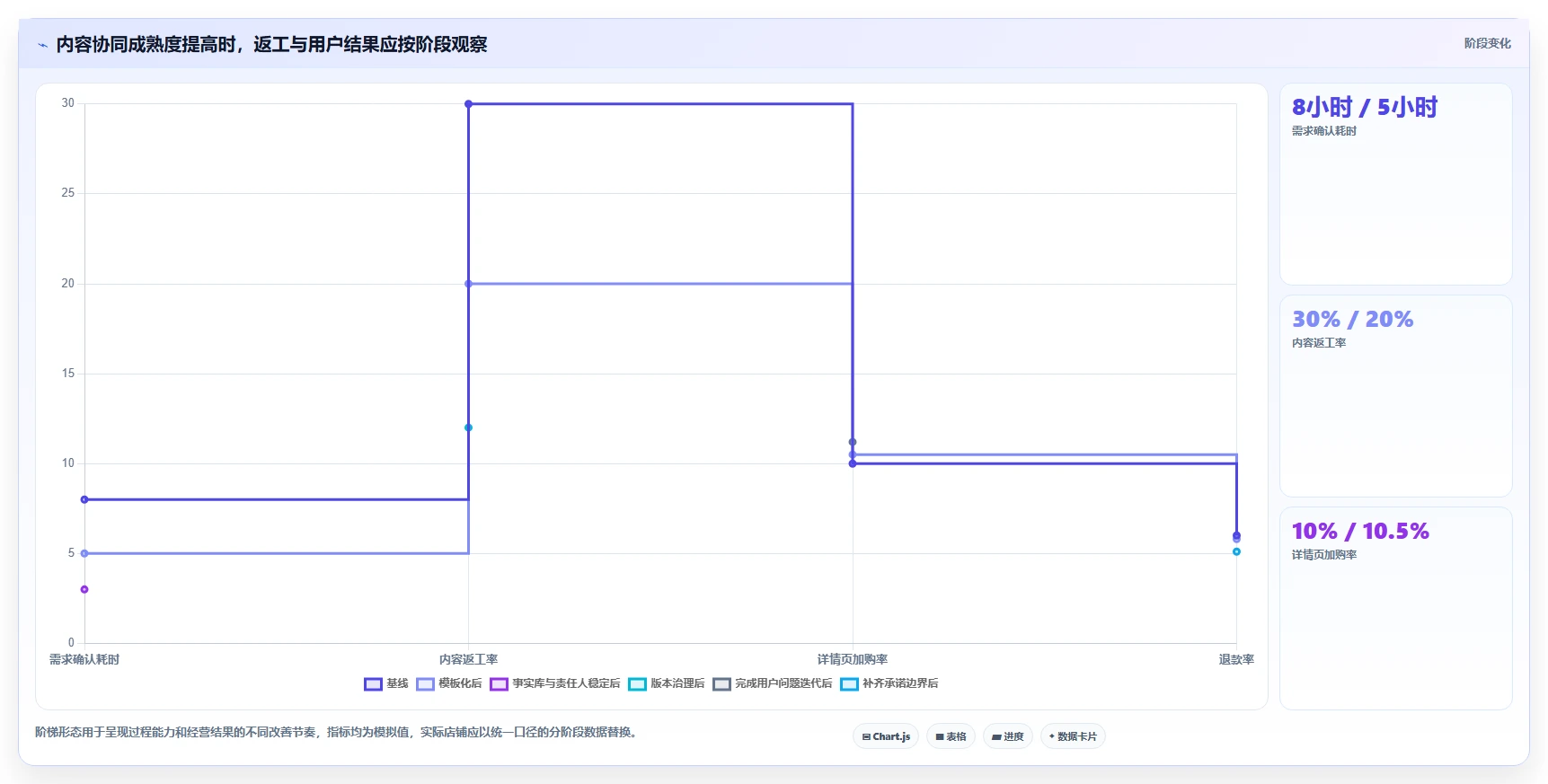 店铺运营包括哪些方面业务拆解：内容运营为什么影响团队协同