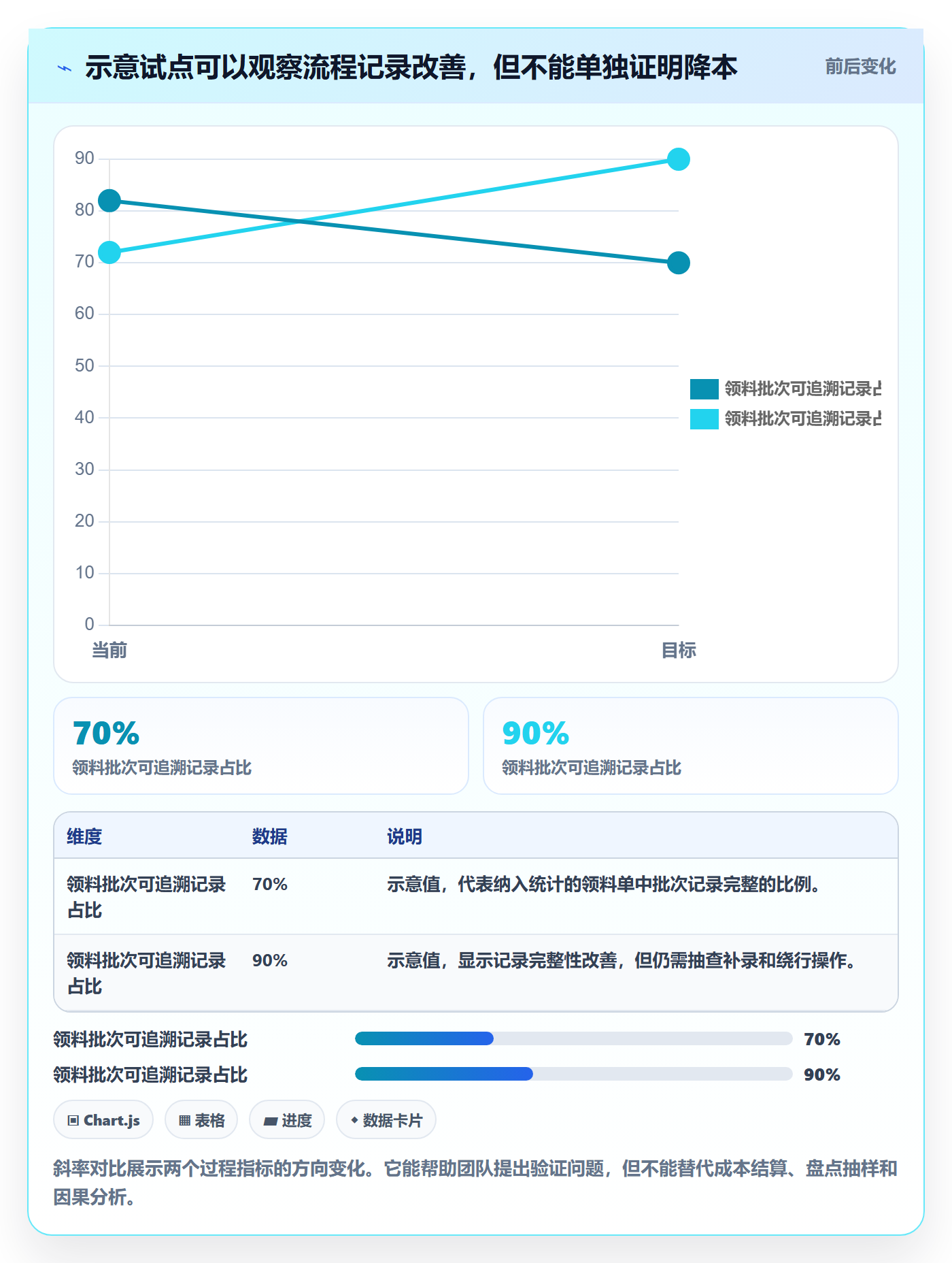 库存管理系统实施路径：批次管理如何完成成本控制