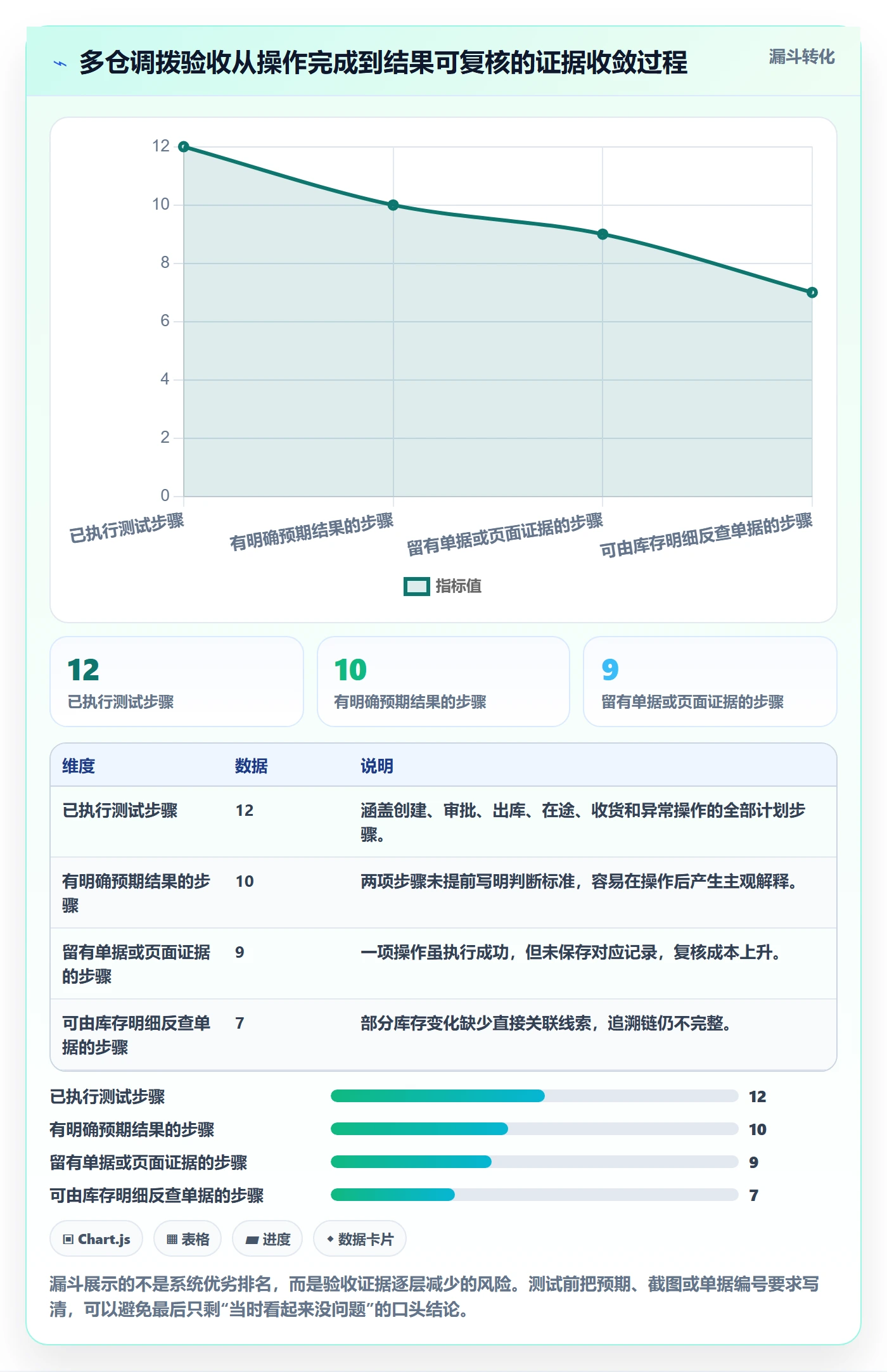 库存管理系统检查方法：通过多仓调拨评估新手避坑质量