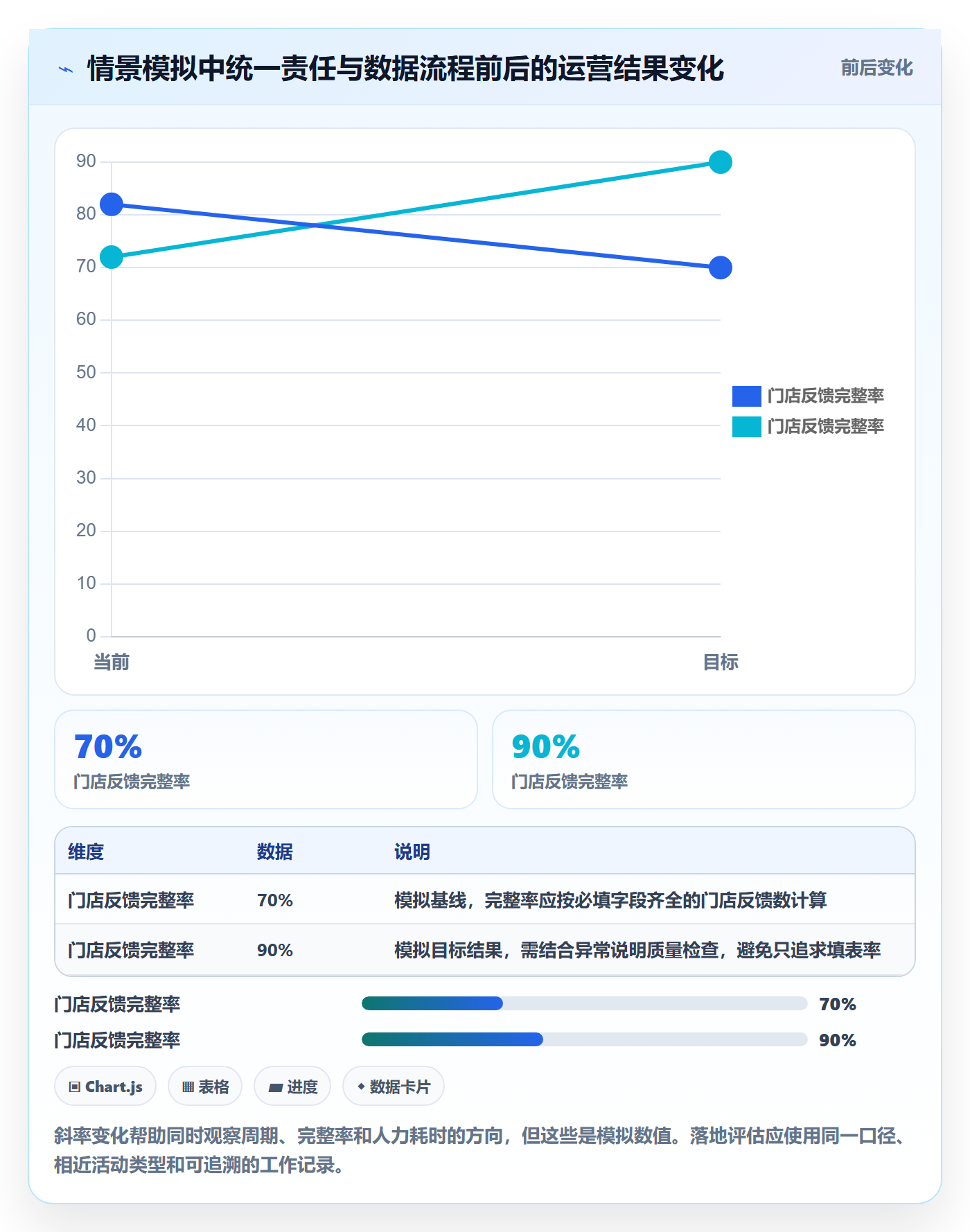 店铺运营管理运营框架：把岗位分工纳入选型方法