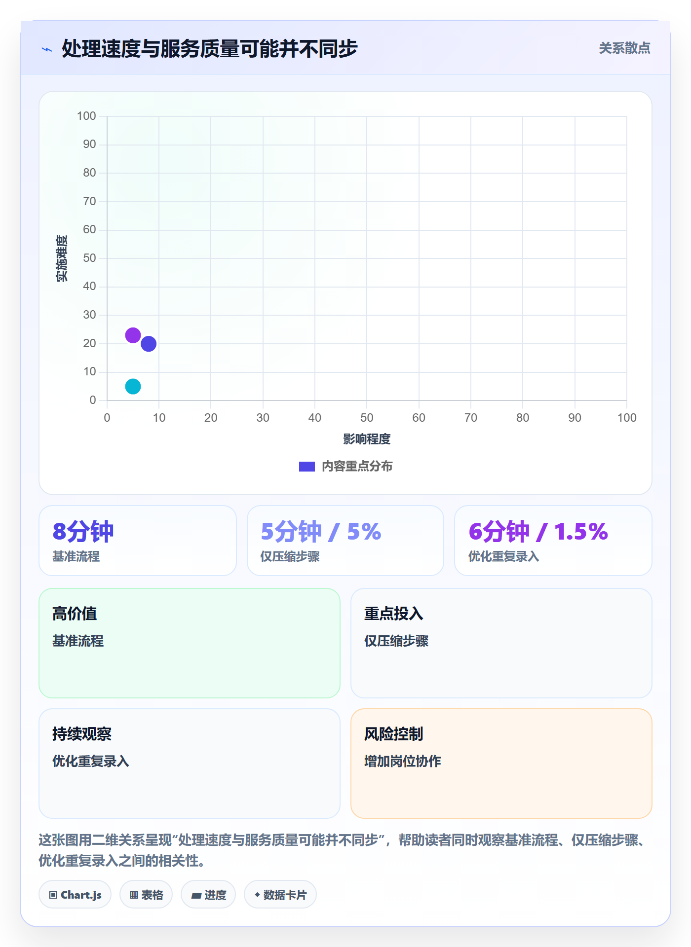 店铺运营管理场景解析：经营目标中的效率提升怎么处理