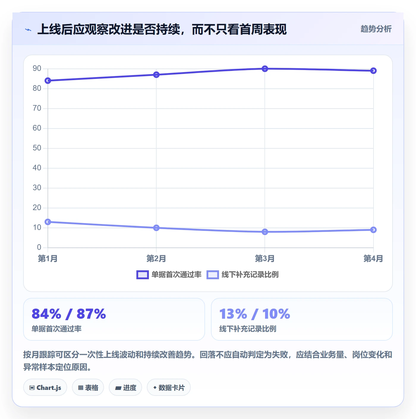erp数据录入改造重点：从单据规范推进日常管理