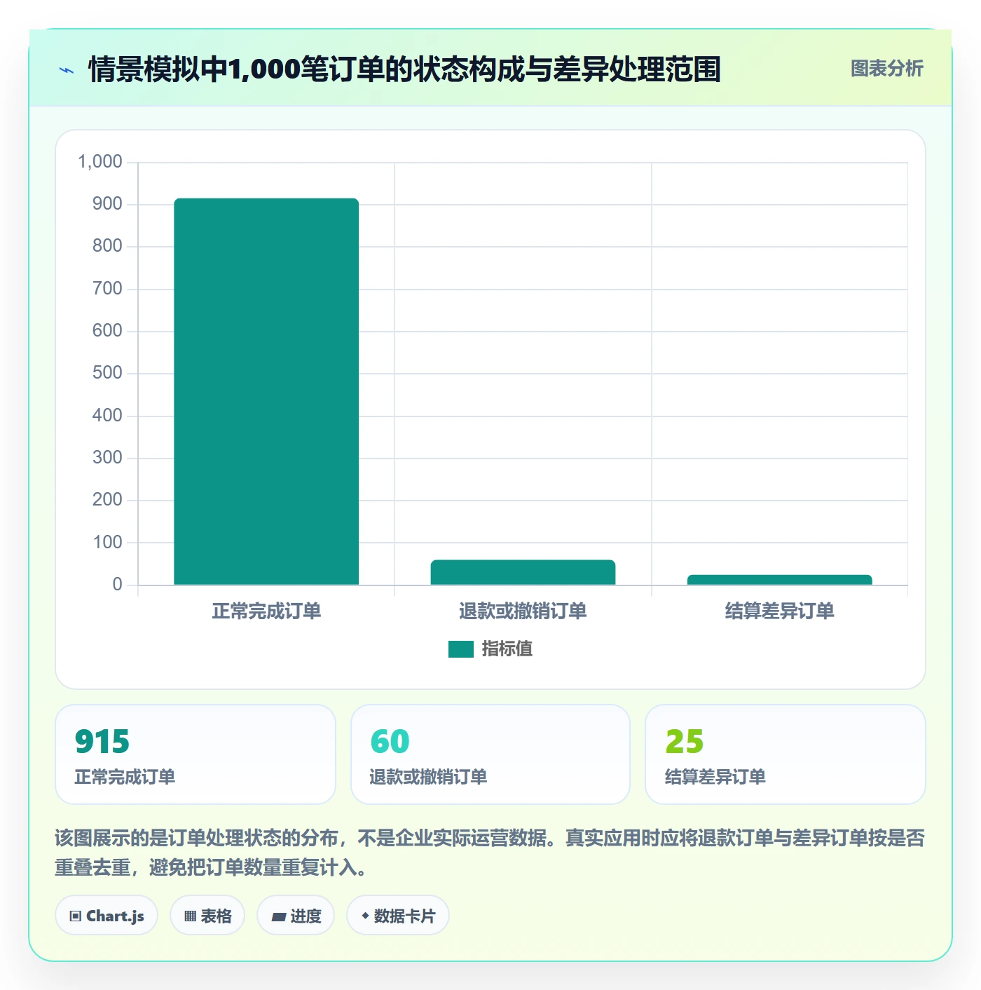 分账系统实践指南：合规要求的流程设计怎样更有效