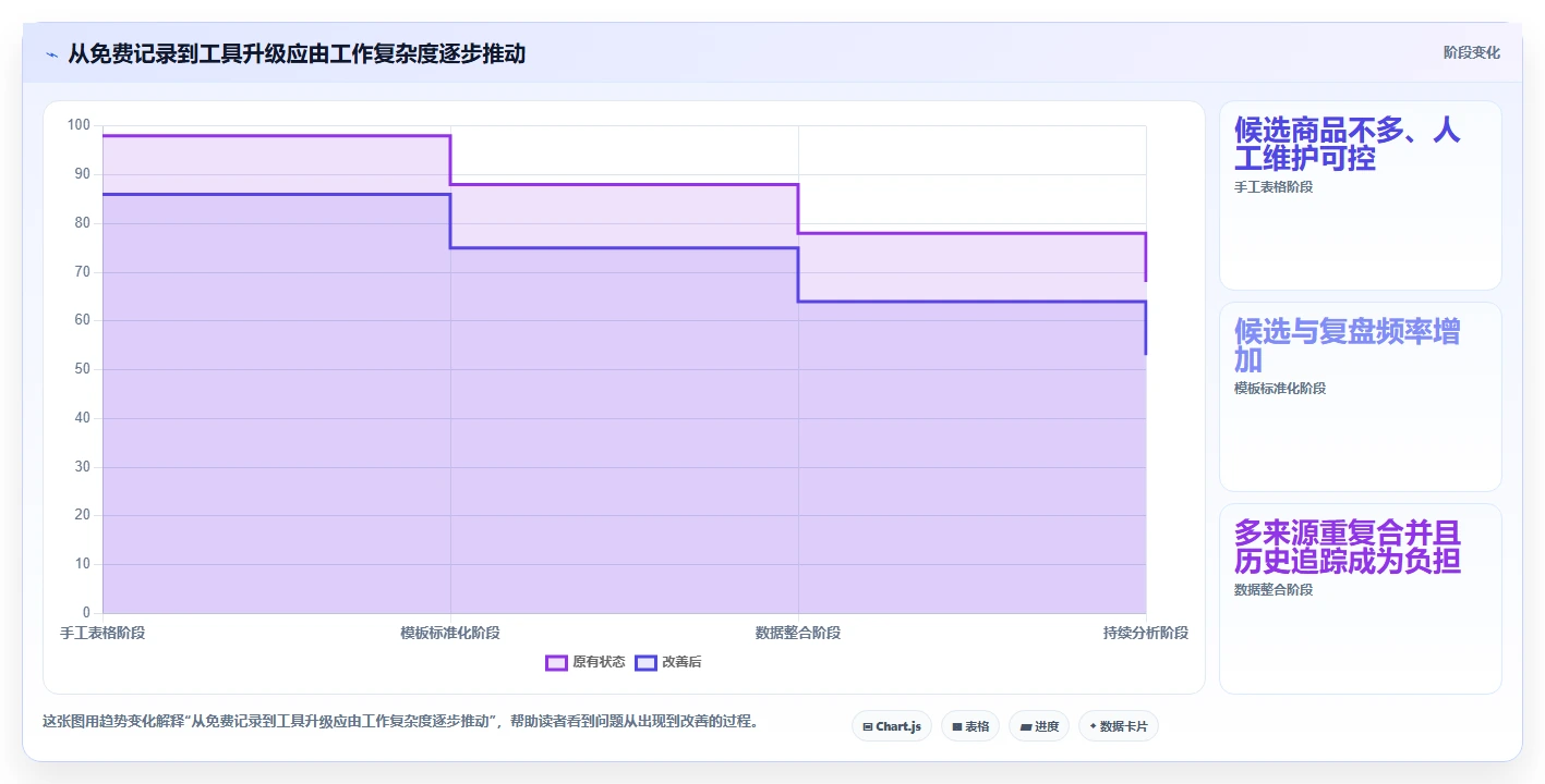 拼多多数据分析工具免费从0到1：选品数据的数据复盘与操作要点