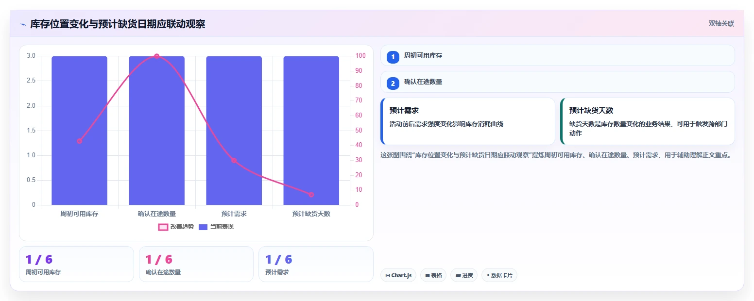 仓库安全库存管理工作指南：用旺季准备解决需求波动问题