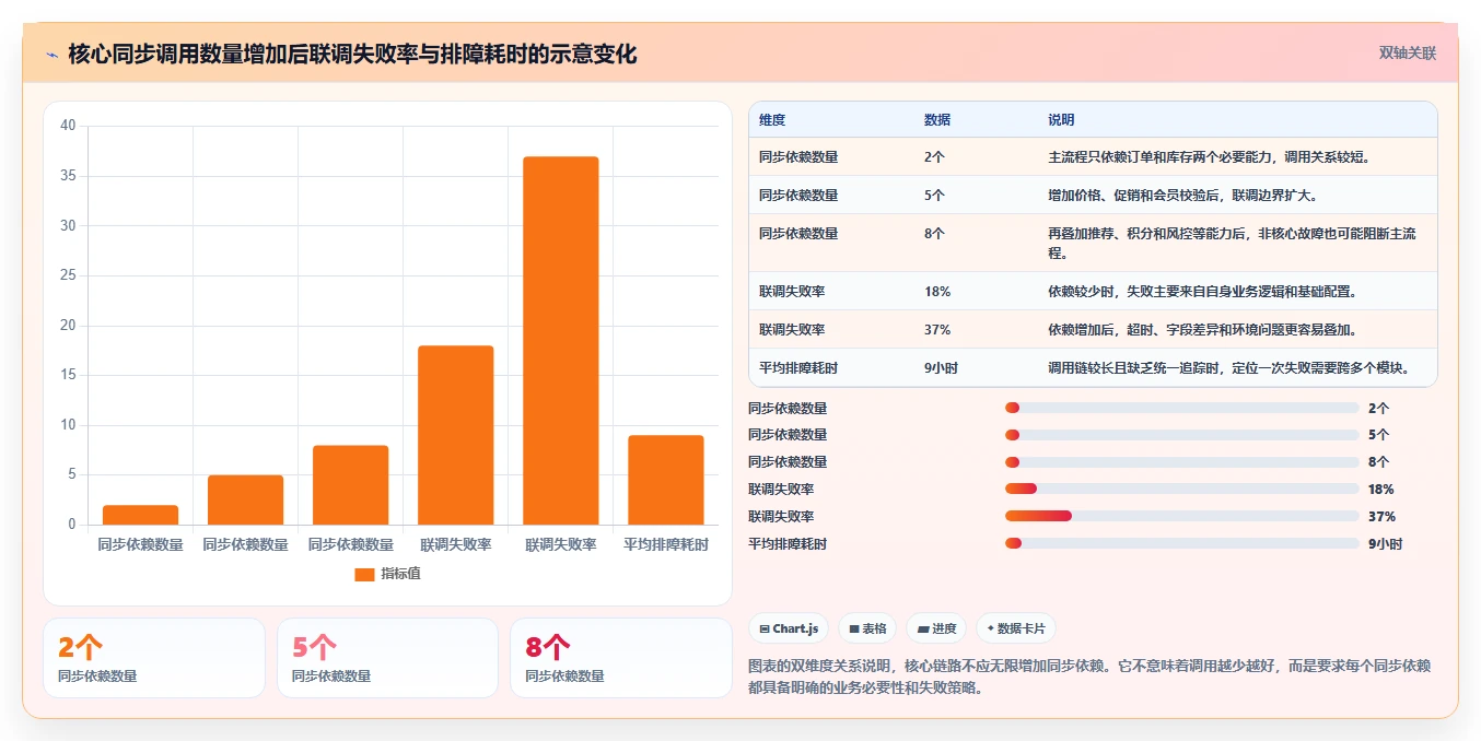 电商系统开发：开发团队问题诊断：系统架构卡在交付延期怎么办