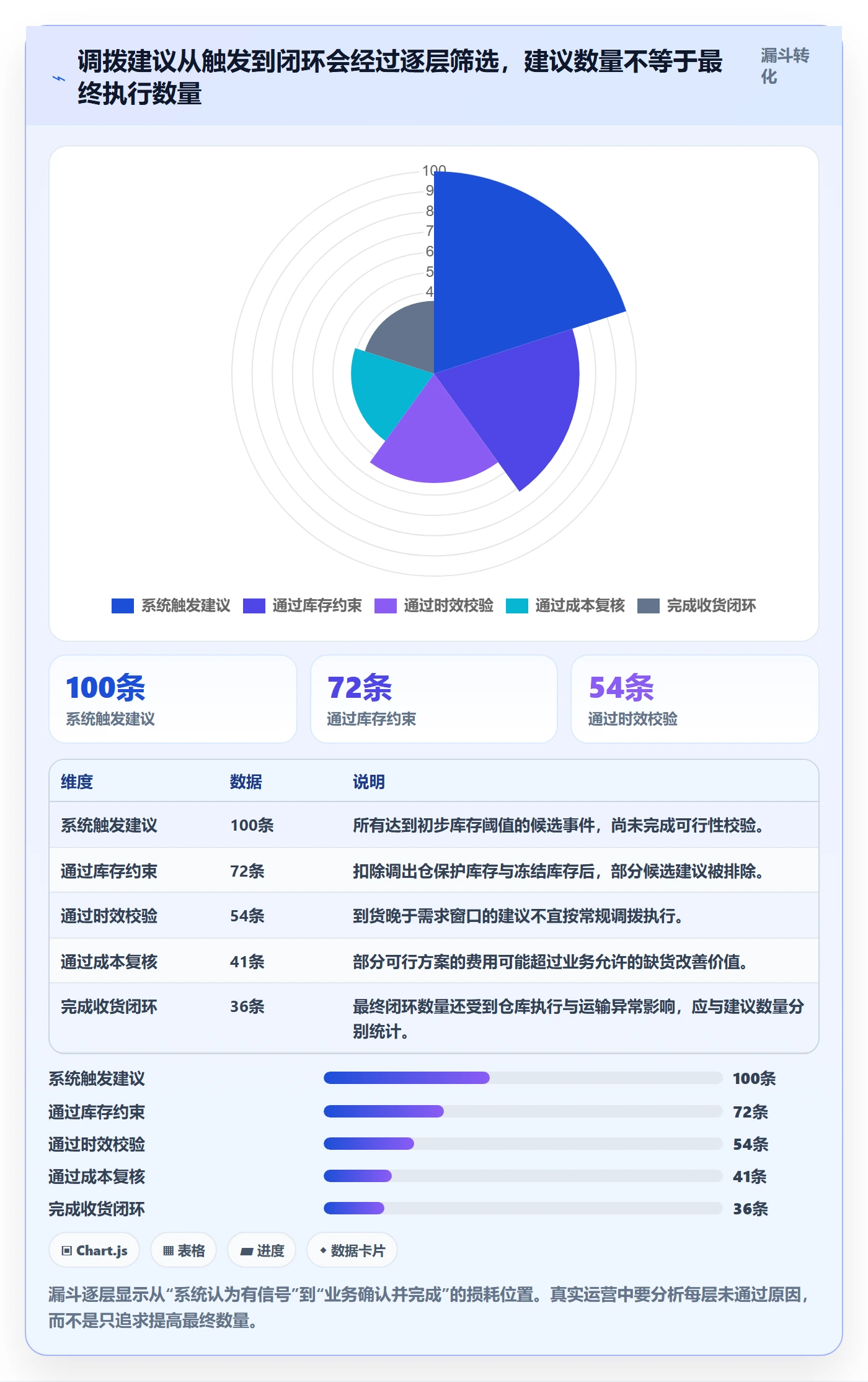 库存管理系统升级方案：用精细化运营改善多仓调拨