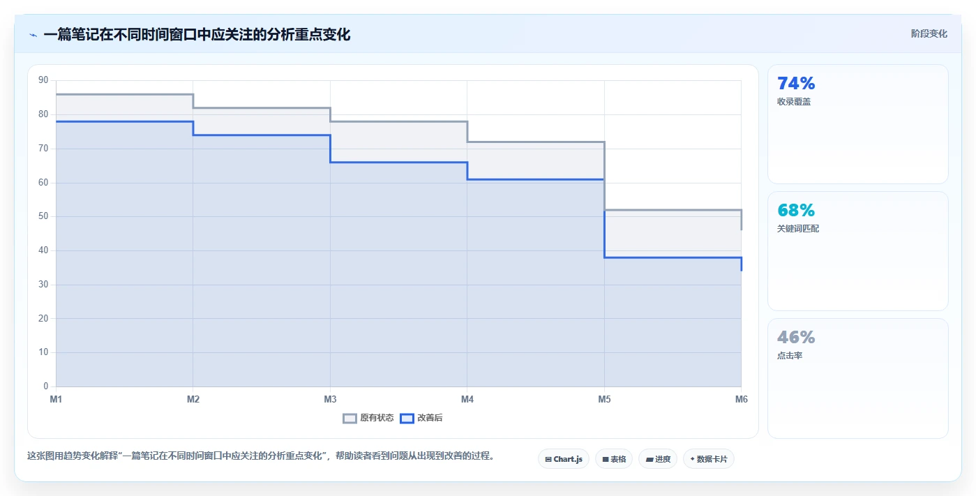 小红书数据分析：小红书新手基础版教程：内容转化从准备到复盘
