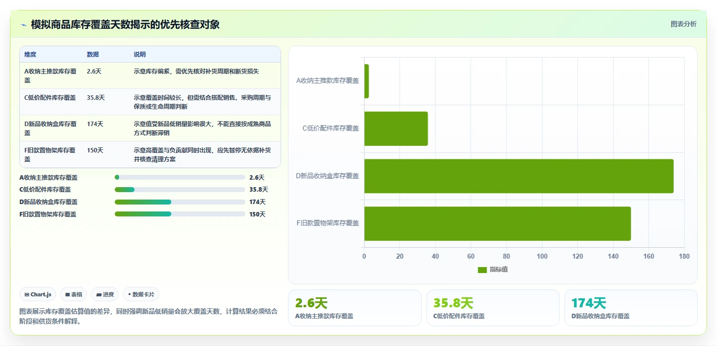 如何运营好一个店铺检查方法：通过商品结构评估常见误区质量
