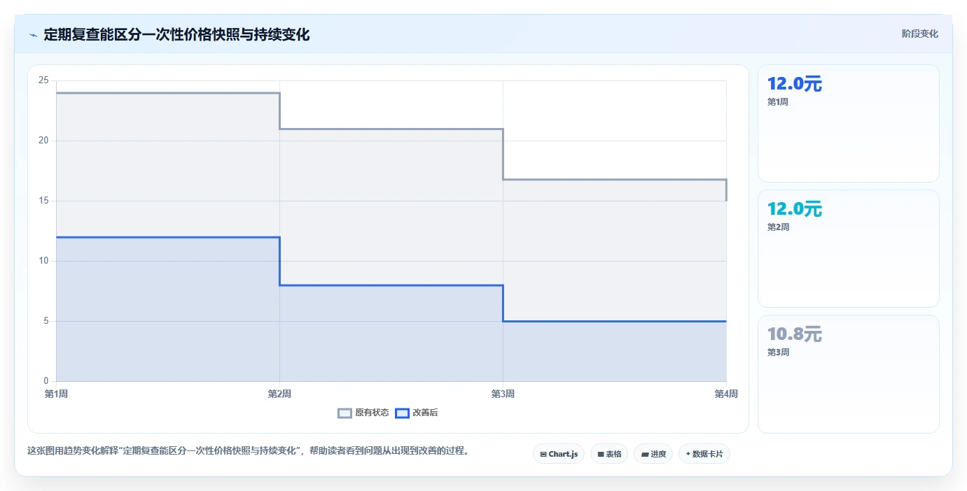拼多多数据分析工具免费从0到1：价格分析的落地案例与操作要点