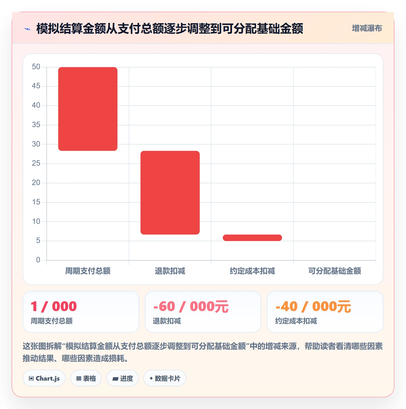 分账系统业务拆解:多方结算为什么影响团队协同